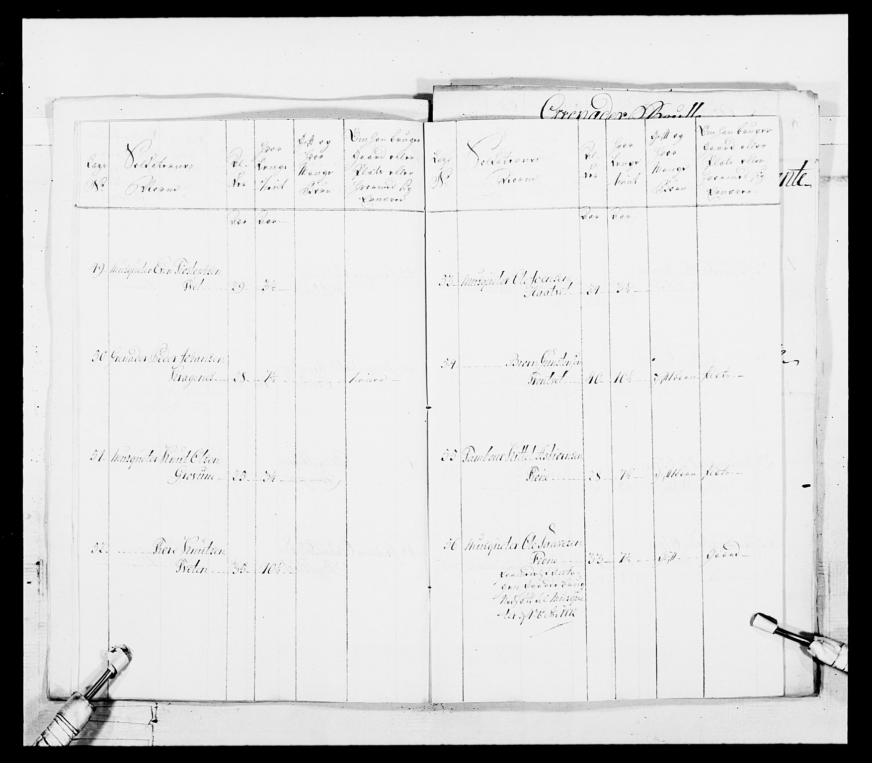 Generalitets- og kommissariatskollegiet, Det kongelige norske kommissariatskollegium, AV/RA-EA-5420/E/Eh/L0101: 1. Vesterlenske nasjonale infanteriregiment, 1766-1777, p. 384