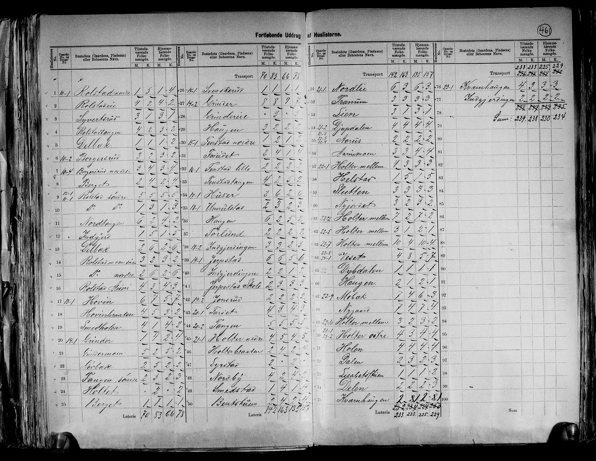RA, 1891 census for 0236 Nes, 1891, p. 40