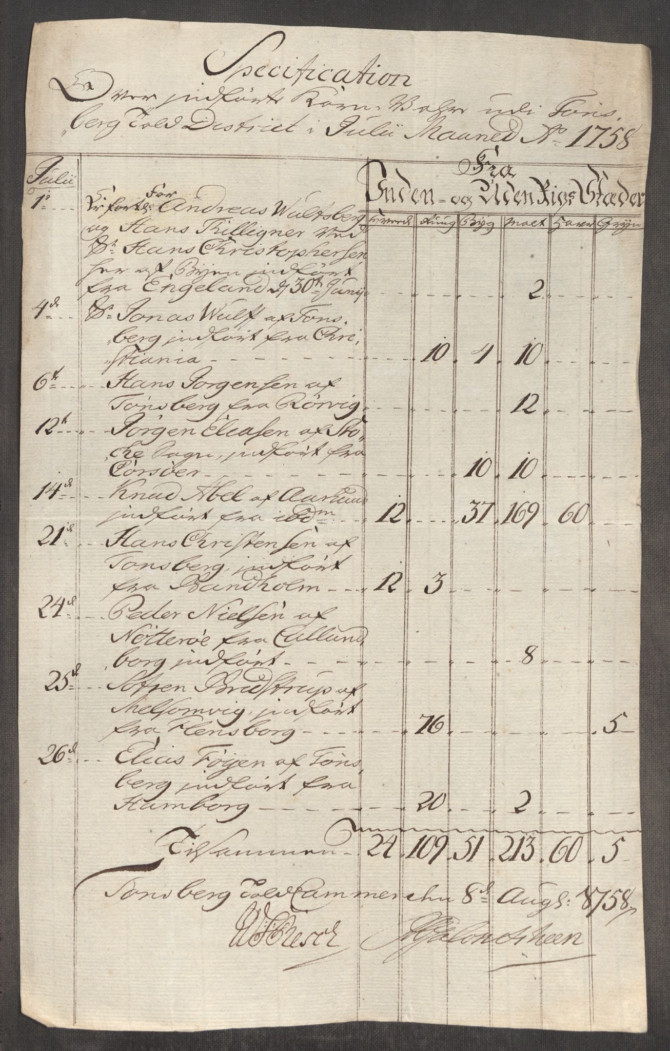 Rentekammeret inntil 1814, Realistisk ordnet avdeling, AV/RA-EA-4070/Oe/L0006: [Ø1]: Priskuranter, 1758-1760, p. 175