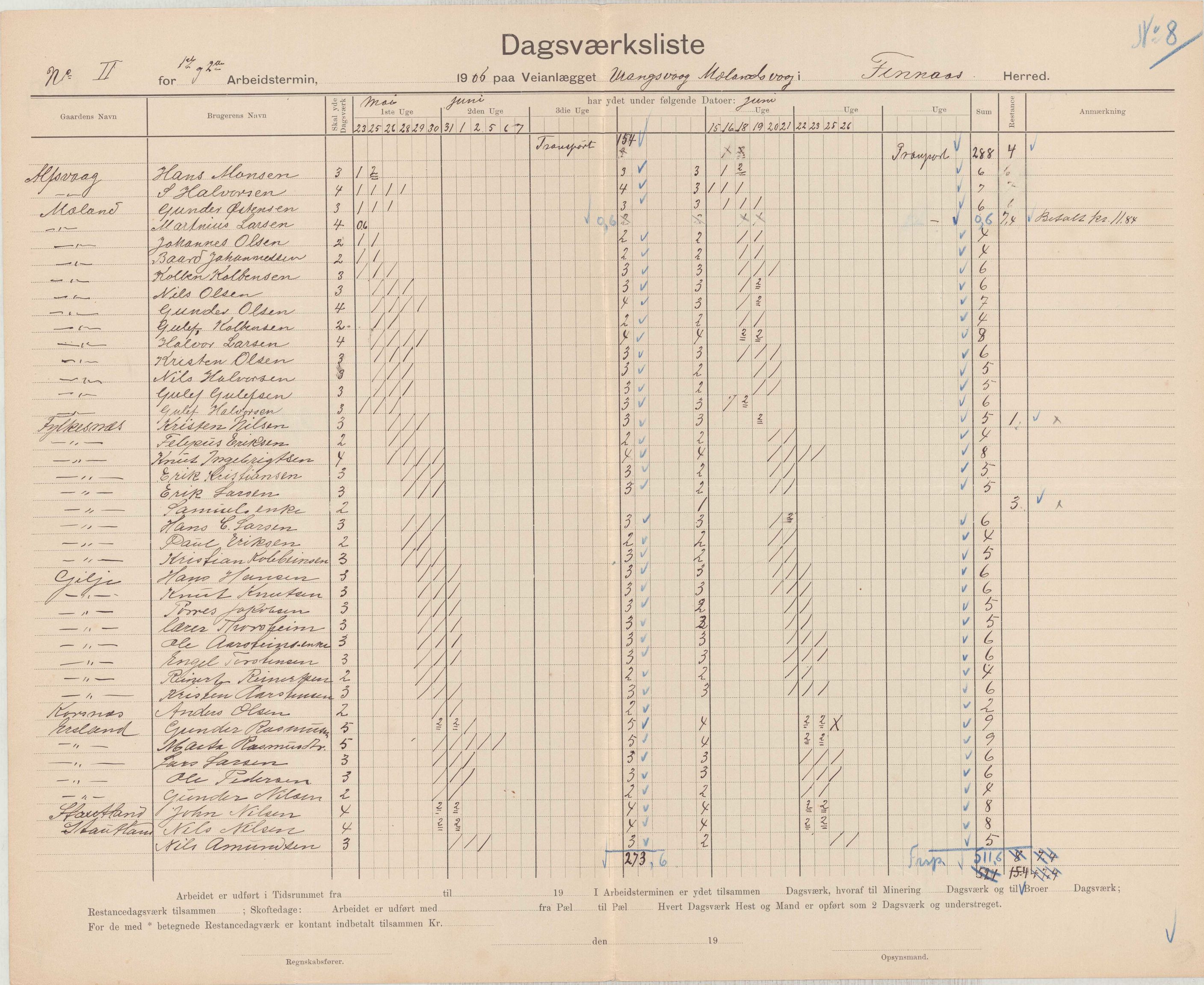 Finnaas kommune. Formannskapet, IKAH/1218a-021/E/Ea/L0002/0004: Rekneskap for veganlegg / Rekneskap for veganlegget Urangsvåg - Mælandsvåg, 1906, p. 2