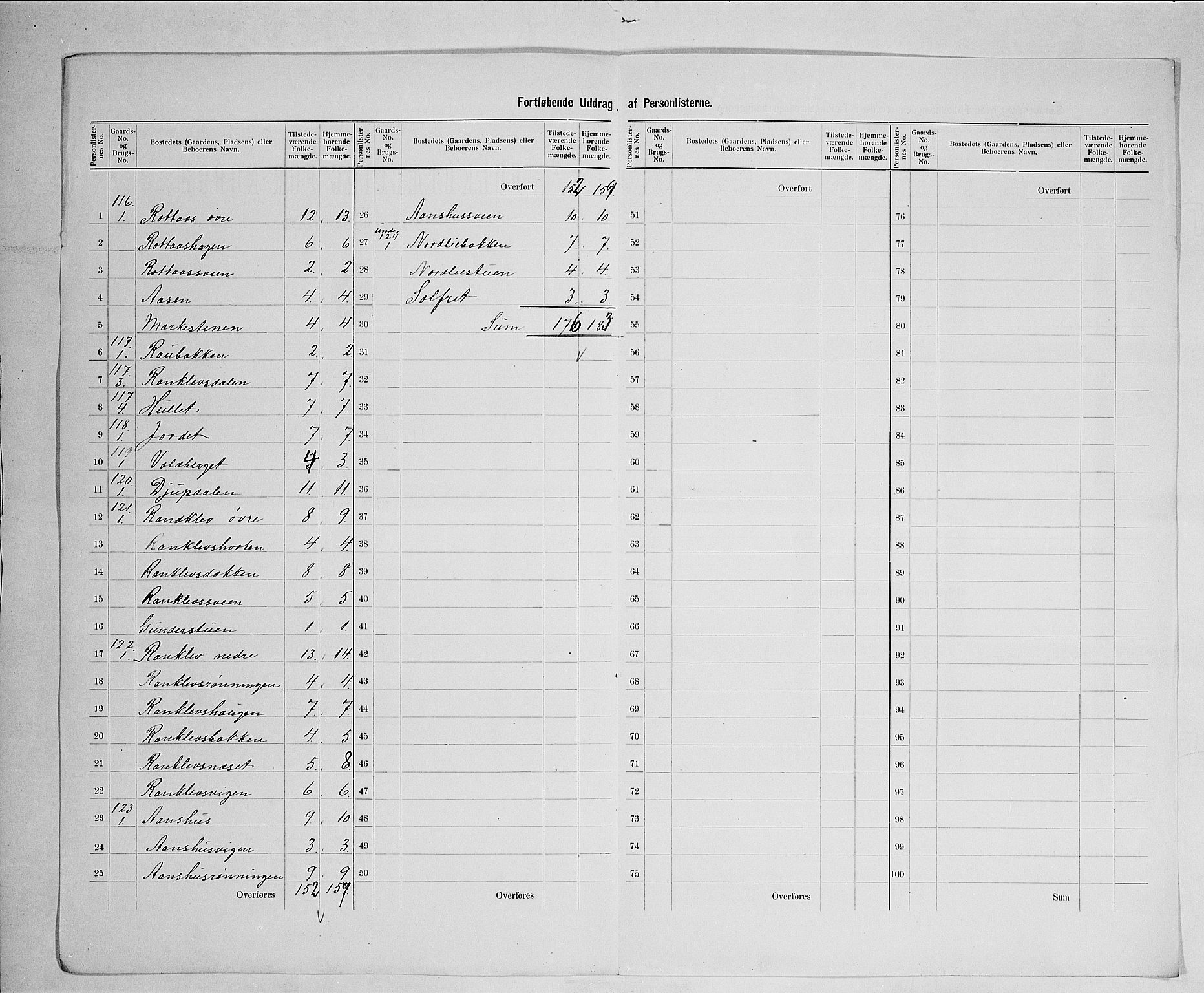 SAH, 1900 census for Ringebu, 1900, p. 42