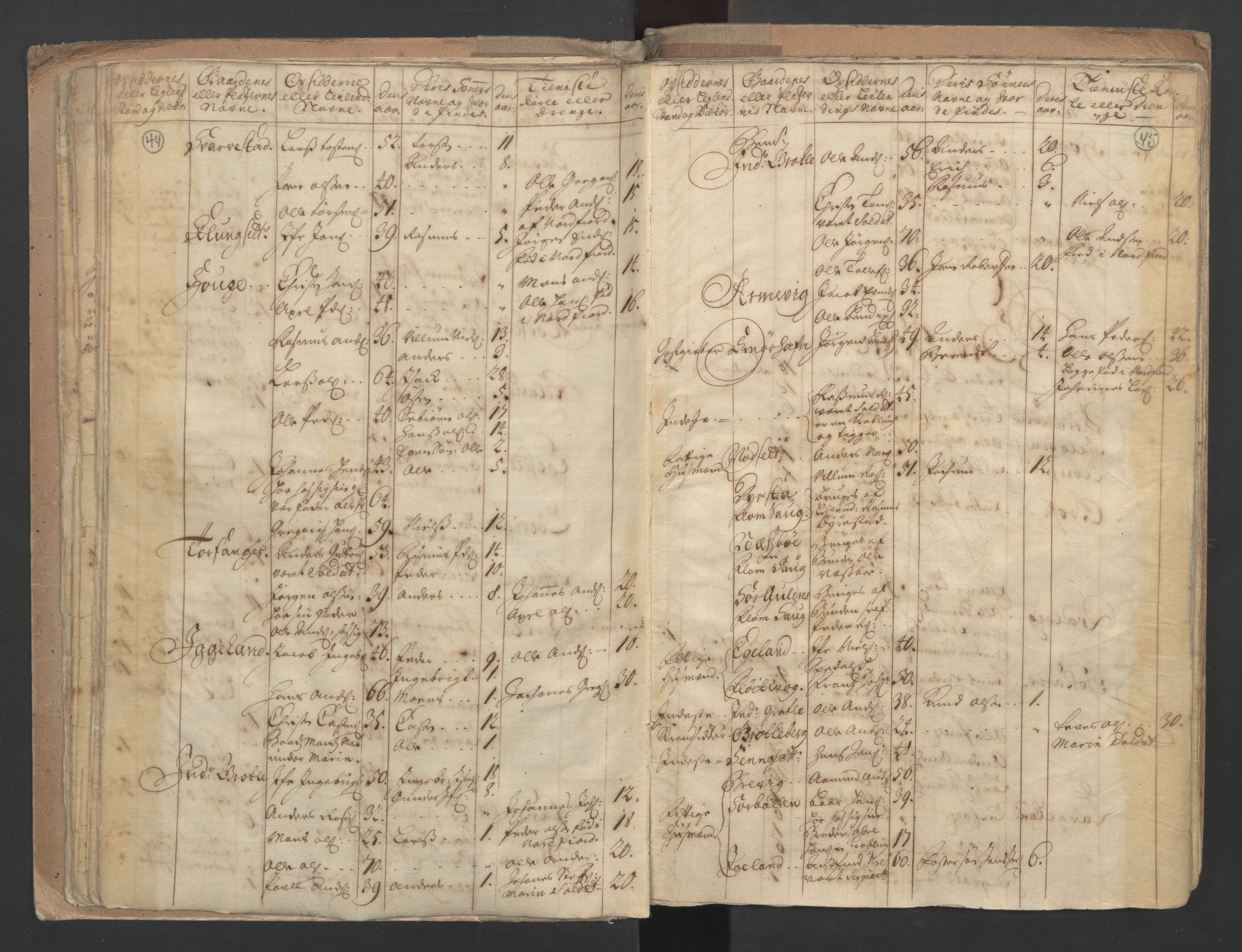 RA, Census (manntall) 1701, no. 9: Sunnfjord fogderi, Nordfjord fogderi and Svanø birk, 1701, p. 44-45