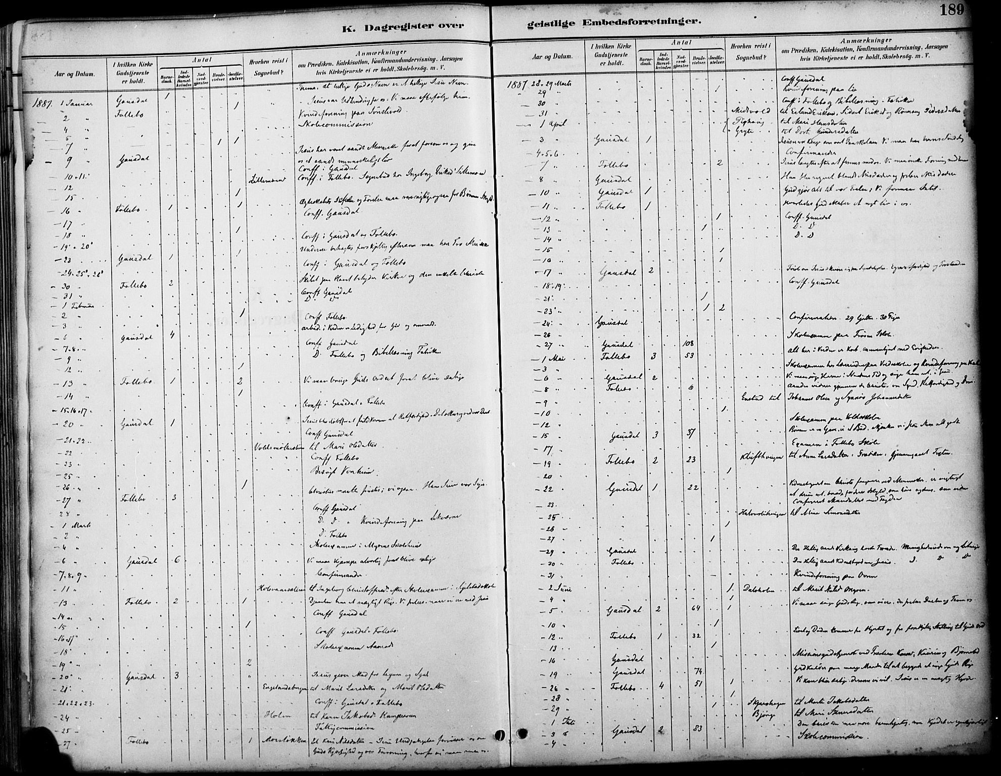 Østre Gausdal prestekontor, SAH/PREST-092/H/Ha/Haa/L0002: Parish register (official) no. 2, 1887-1897, p. 189