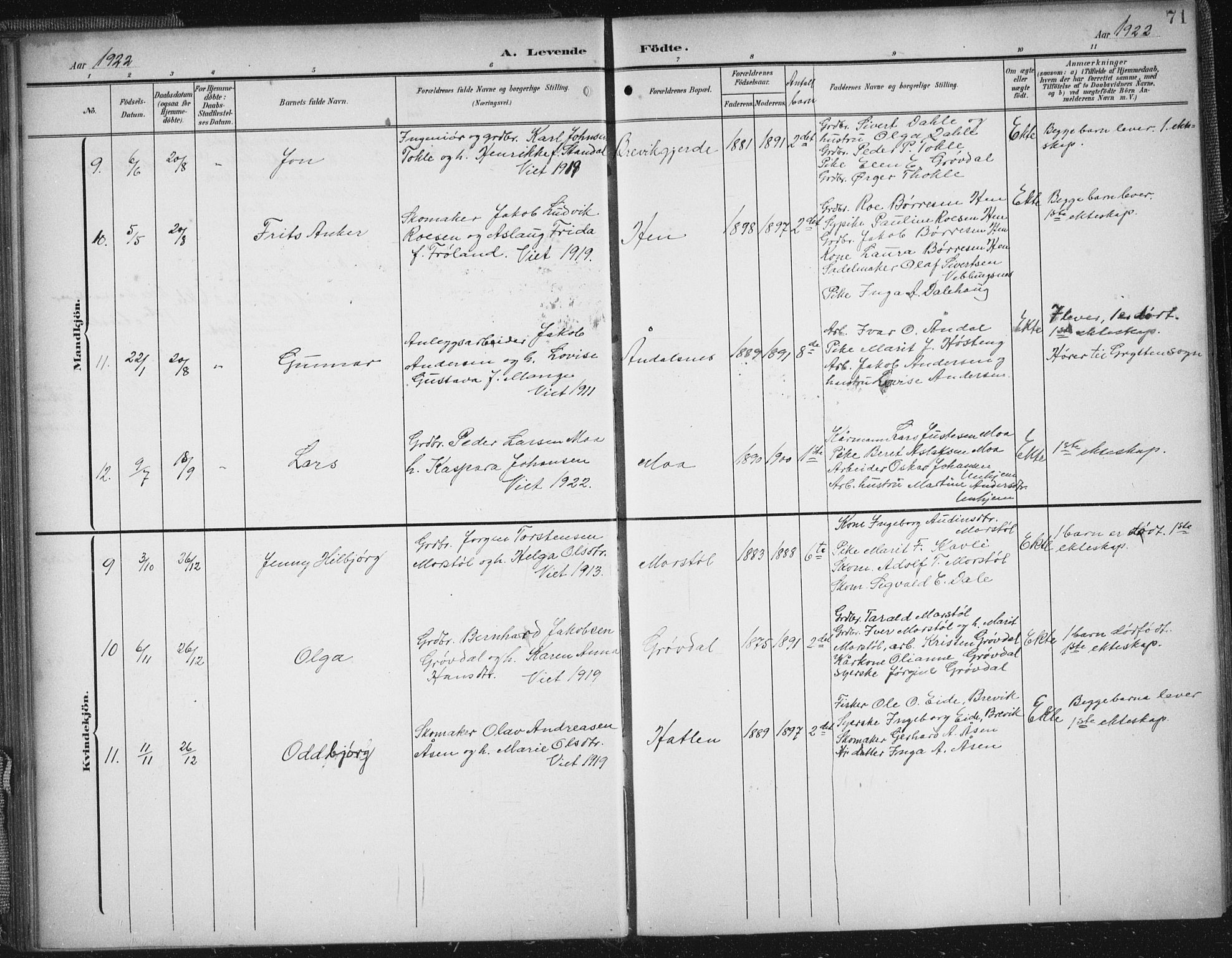 Ministerialprotokoller, klokkerbøker og fødselsregistre - Møre og Romsdal, AV/SAT-A-1454/545/L0589: Parish register (copy) no. 545C03, 1902-1937, p. 71