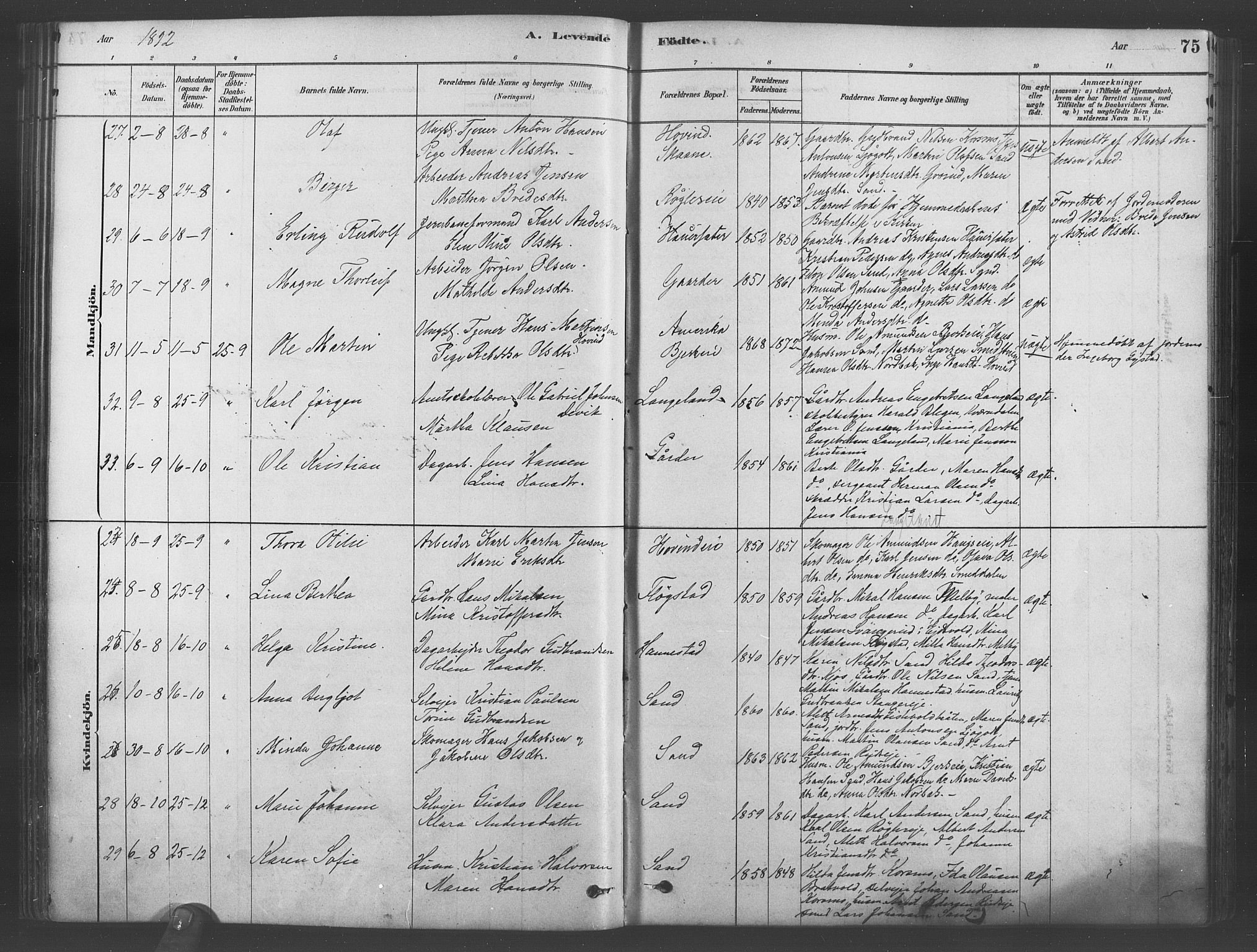 Ullensaker prestekontor Kirkebøker, AV/SAO-A-10236a/F/Fb/L0001: Parish register (official) no. II 1, 1878-1893, p. 75