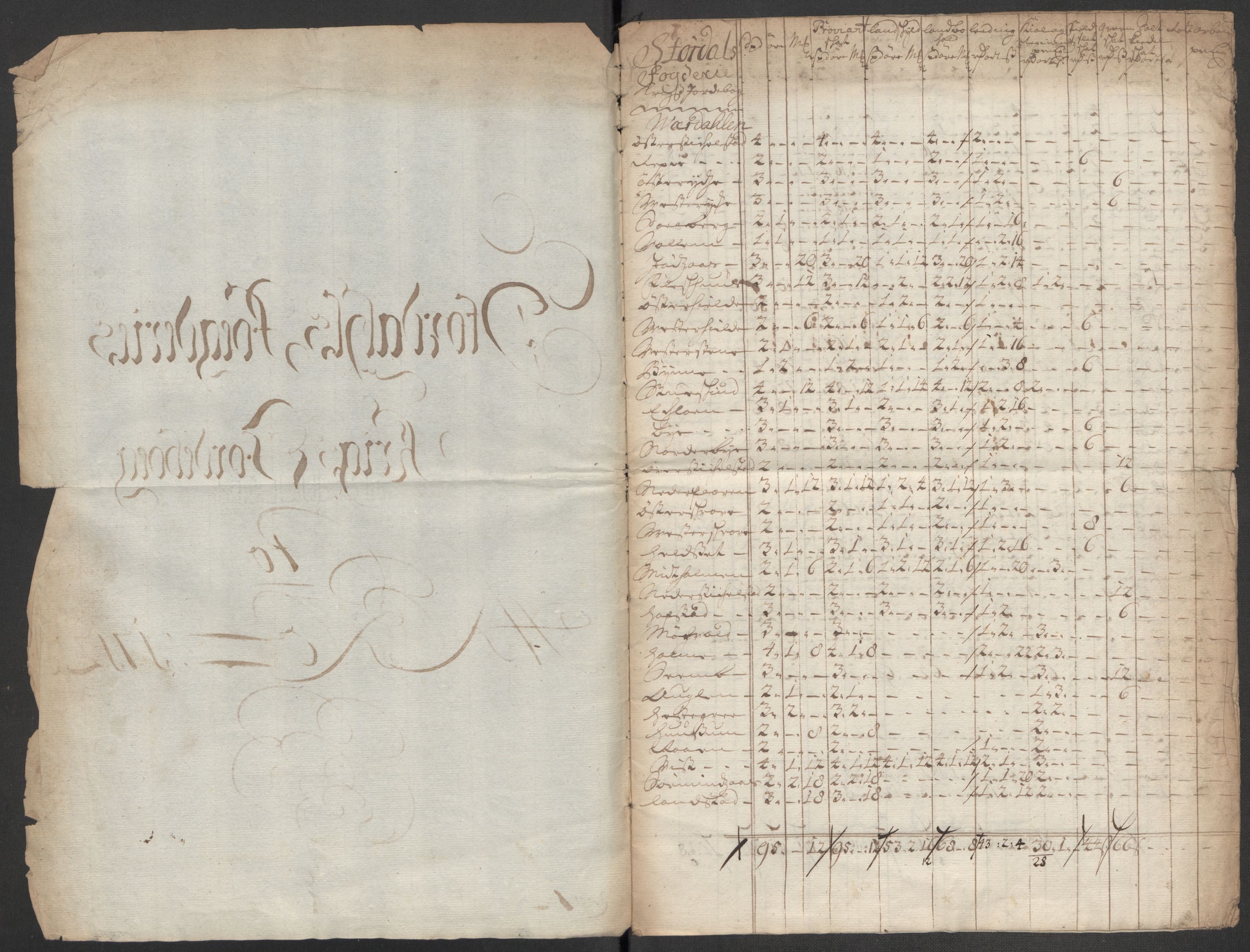 Rentekammeret inntil 1814, Reviderte regnskaper, Fogderegnskap, AV/RA-EA-4092/R62/L4202: Fogderegnskap Stjørdal og Verdal, 1712, p. 265