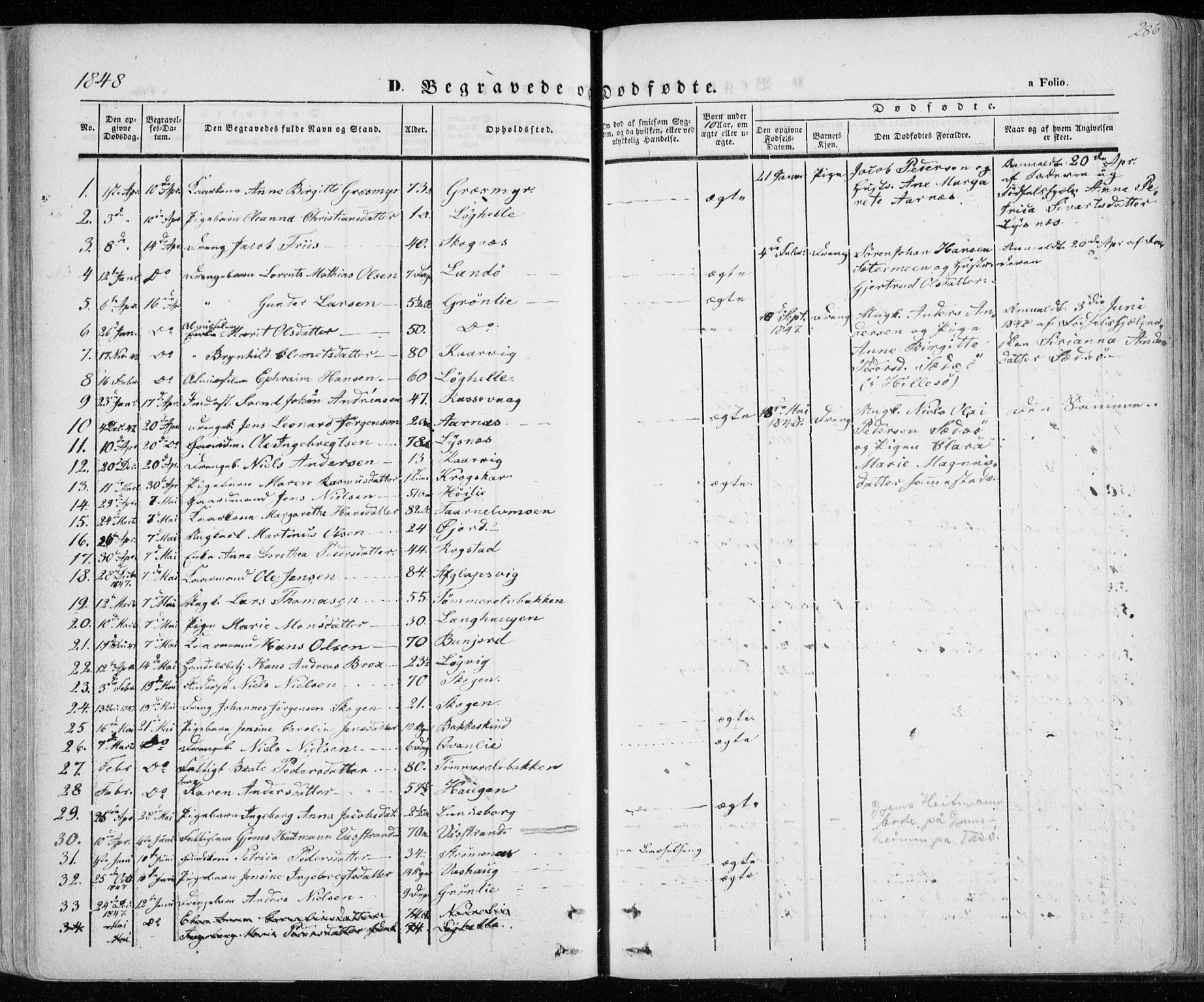 Lenvik sokneprestembete, SATØ/S-1310/H/Ha/Haa/L0006kirke: Parish register (official) no. 6, 1845-1854, p. 286