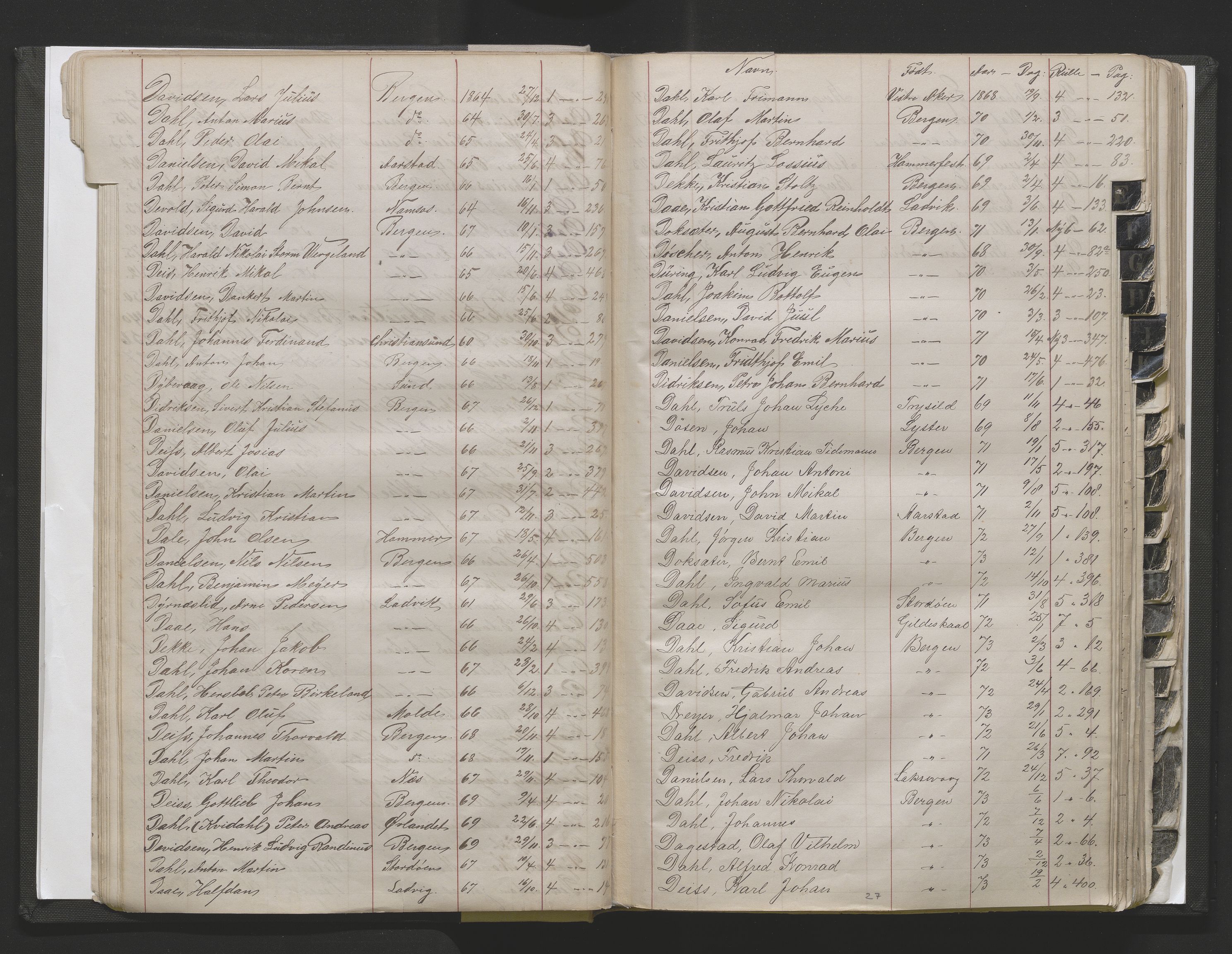 Bergens Krigskommisariat, SAB/A-5103/H/Hj/Hjd/L0002: Register til Mannskapsrulle/militær loddtrekningsliste for Bergen (før nr 280), 1870-1895