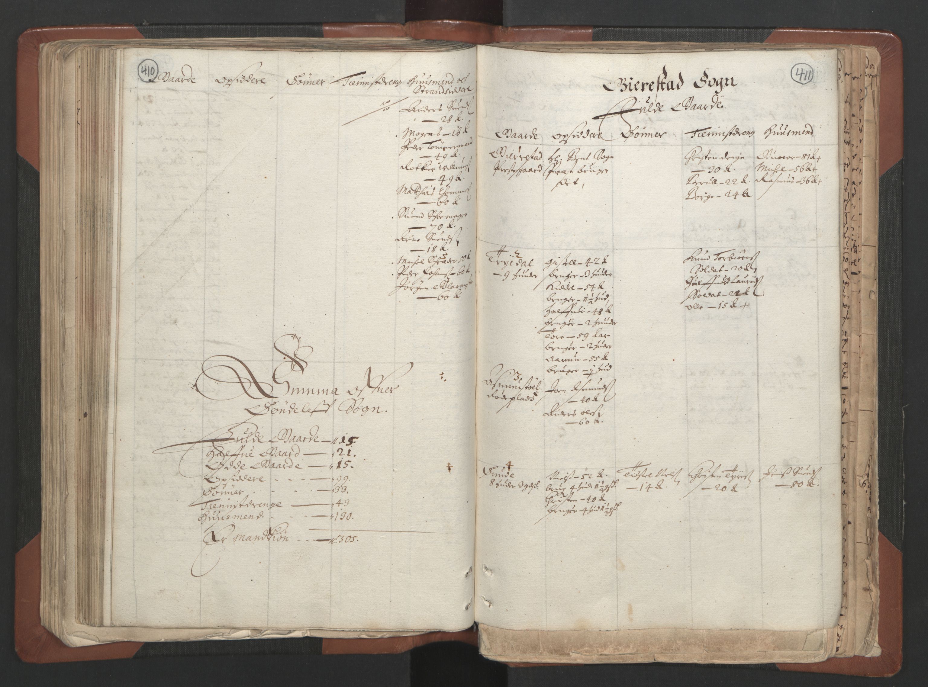 RA, Bailiff's Census 1664-1666, no. 7: Nedenes fogderi, 1664-1666, p. 410-411