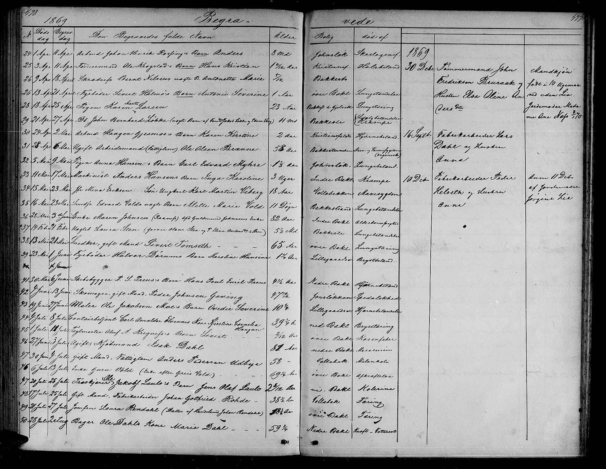 Ministerialprotokoller, klokkerbøker og fødselsregistre - Sør-Trøndelag, SAT/A-1456/604/L0219: Parish register (copy) no. 604C02, 1851-1869, p. 498-499