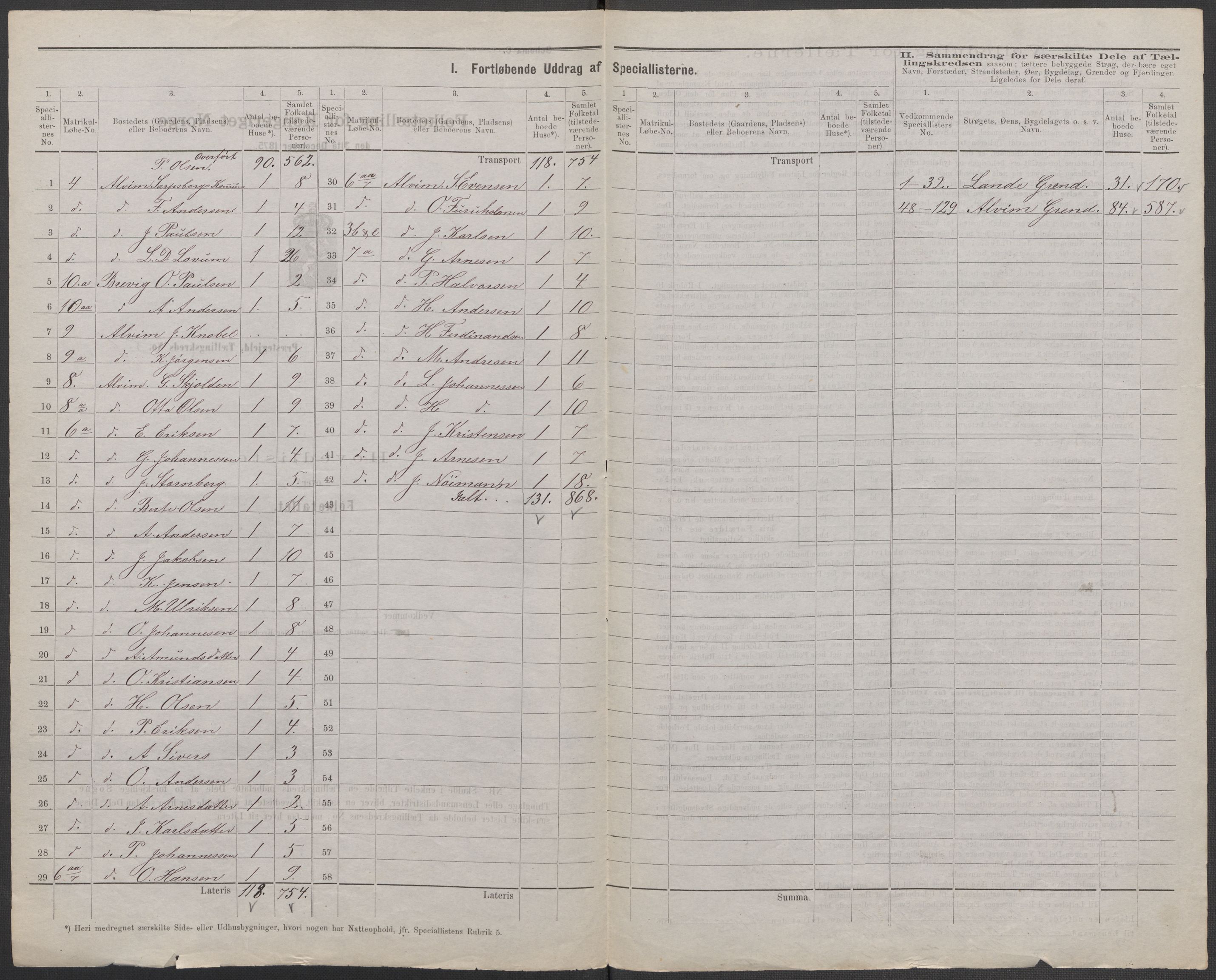 RA, 1875 census for 0130P Tune, 1875, p. 32