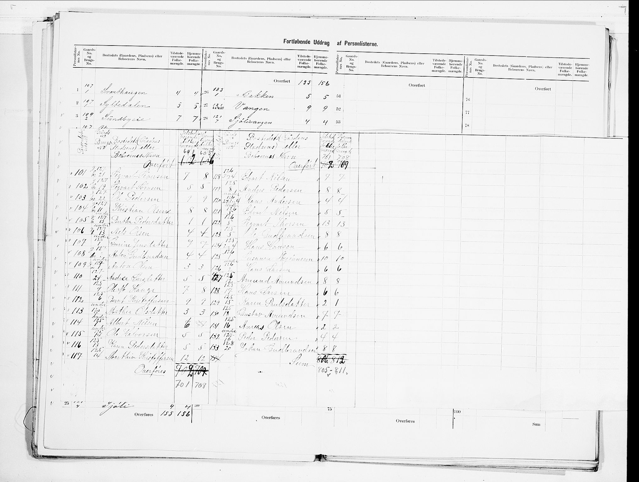 SAO, 1900 census for Nes, 1900, p. 23