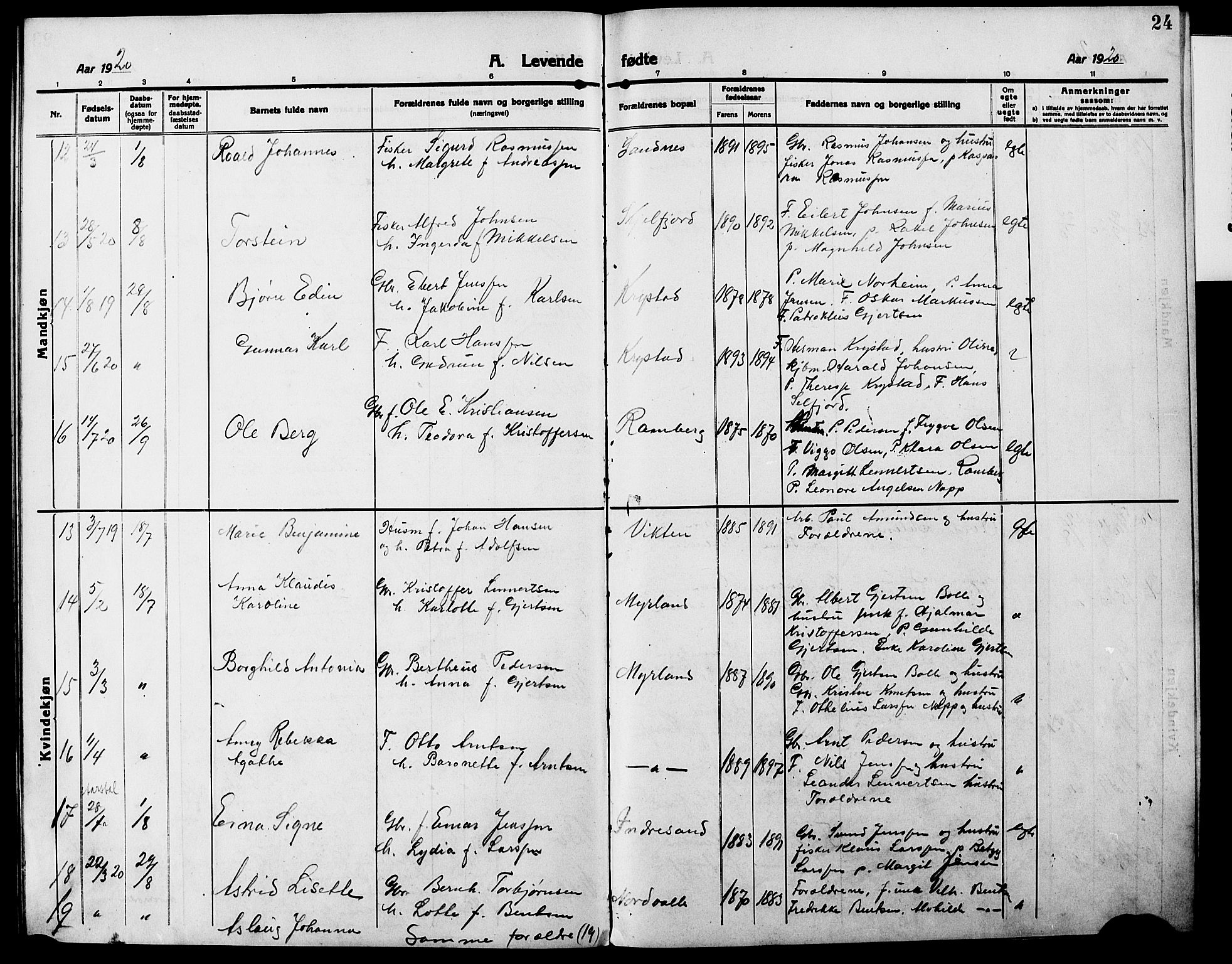 Ministerialprotokoller, klokkerbøker og fødselsregistre - Nordland, AV/SAT-A-1459/885/L1215: Parish register (copy) no. 885C04, 1916-1929, p. 24