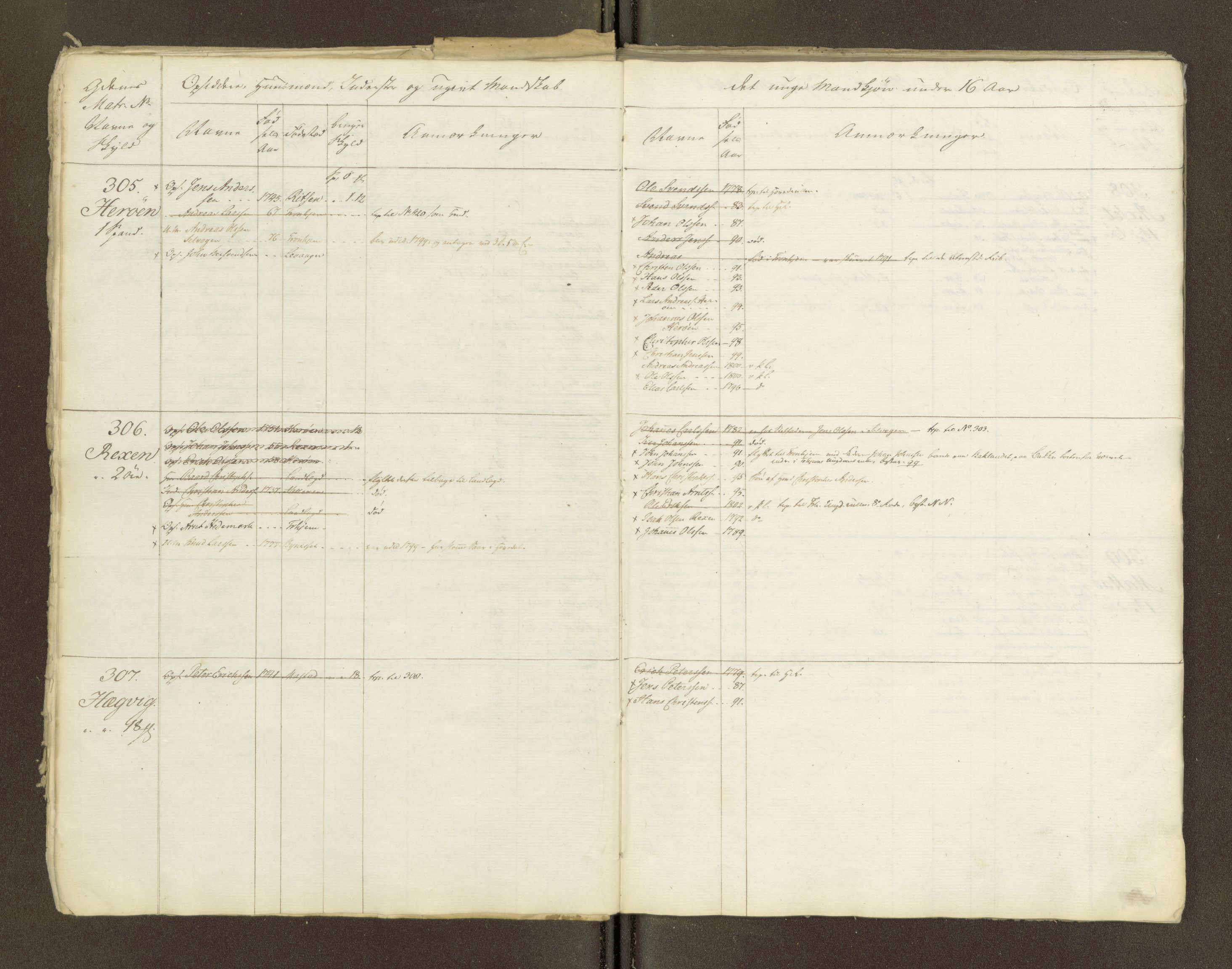 Sjøinnrulleringen - Trondhjemske distrikt, AV/SAT-A-5121/01/L0047/0001: -- / Lægds og hovedrulle for Fosen og Hitteren krets, 1759-1804, p. 175