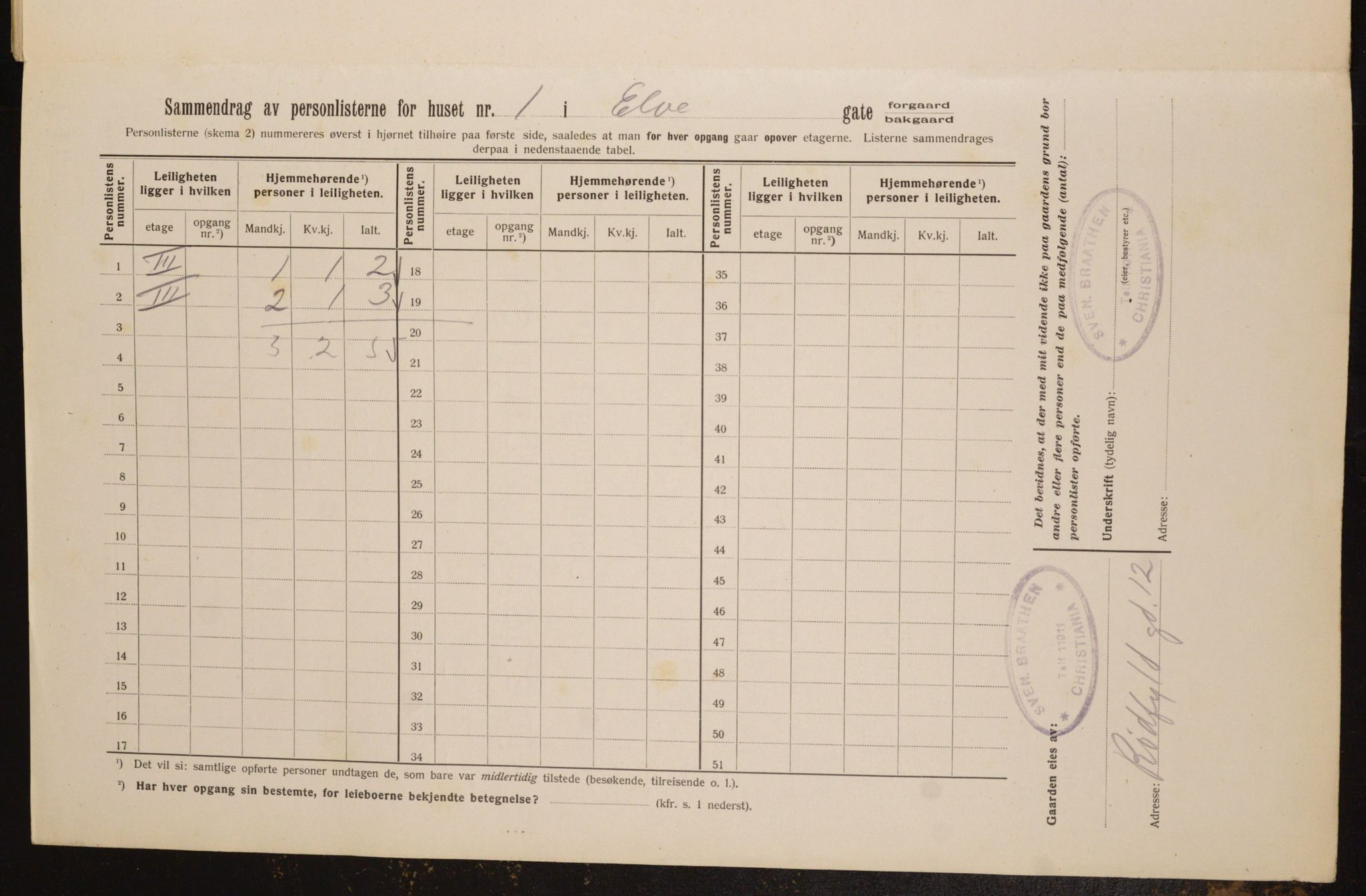 OBA, Municipal Census 1913 for Kristiania, 1913, p. 20979