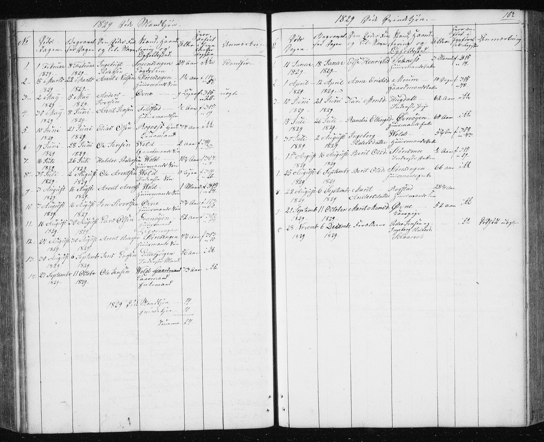 Ministerialprotokoller, klokkerbøker og fødselsregistre - Sør-Trøndelag, SAT/A-1456/687/L1017: Parish register (copy) no. 687C01, 1816-1837, p. 162