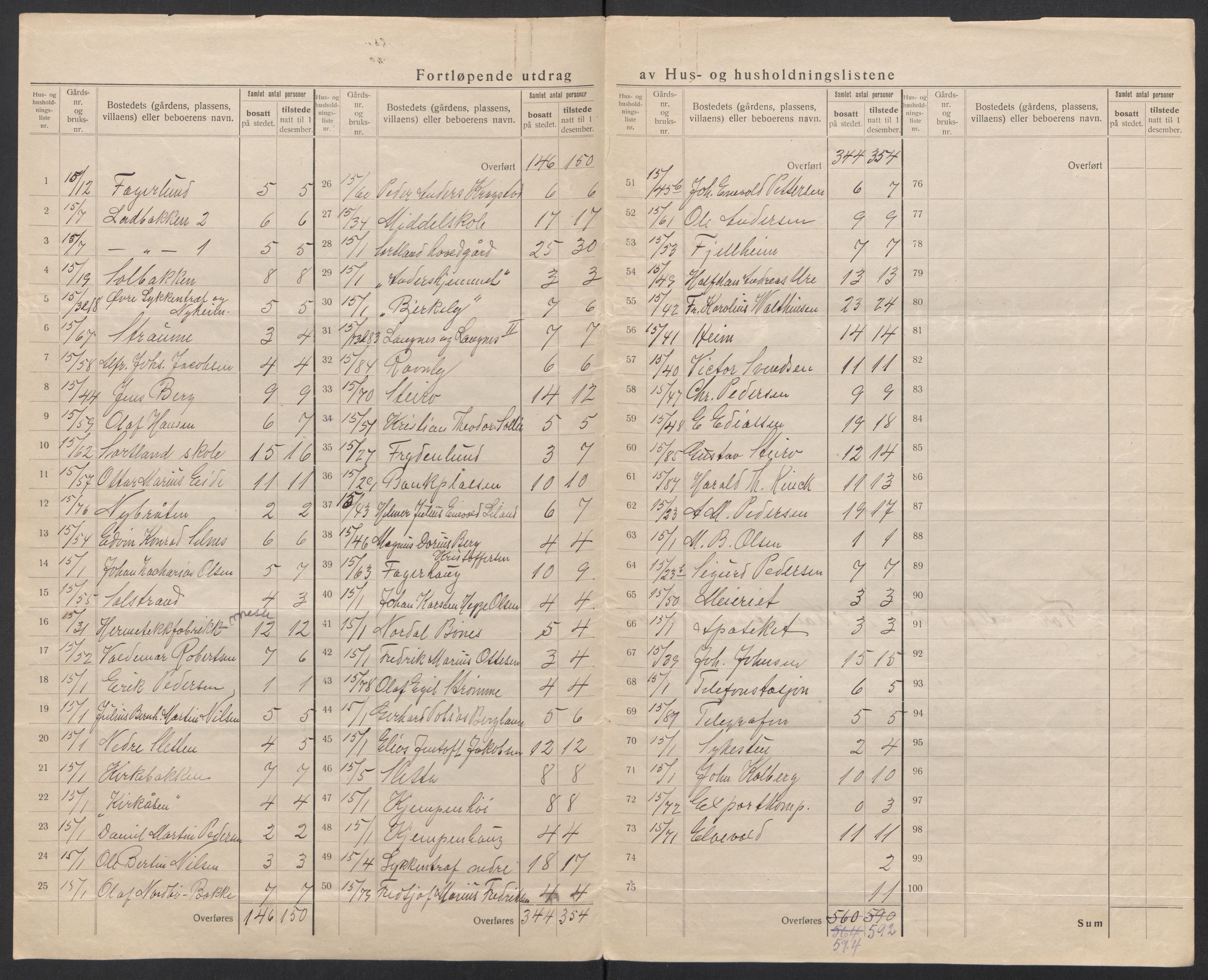 SAT, 1920 census for Sortland, 1920, p. 21