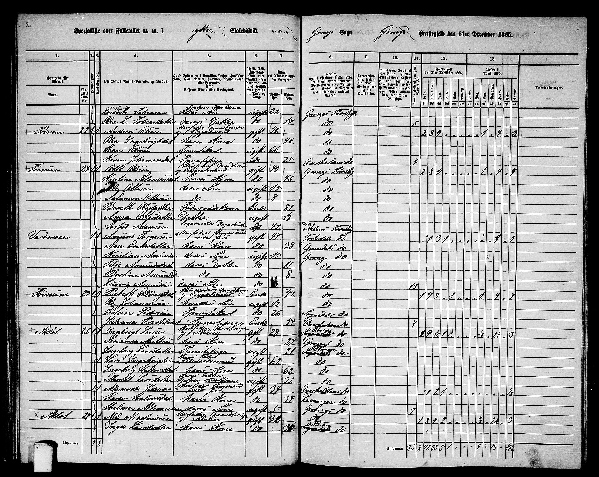 RA, 1865 census for Grong, 1865, p. 47