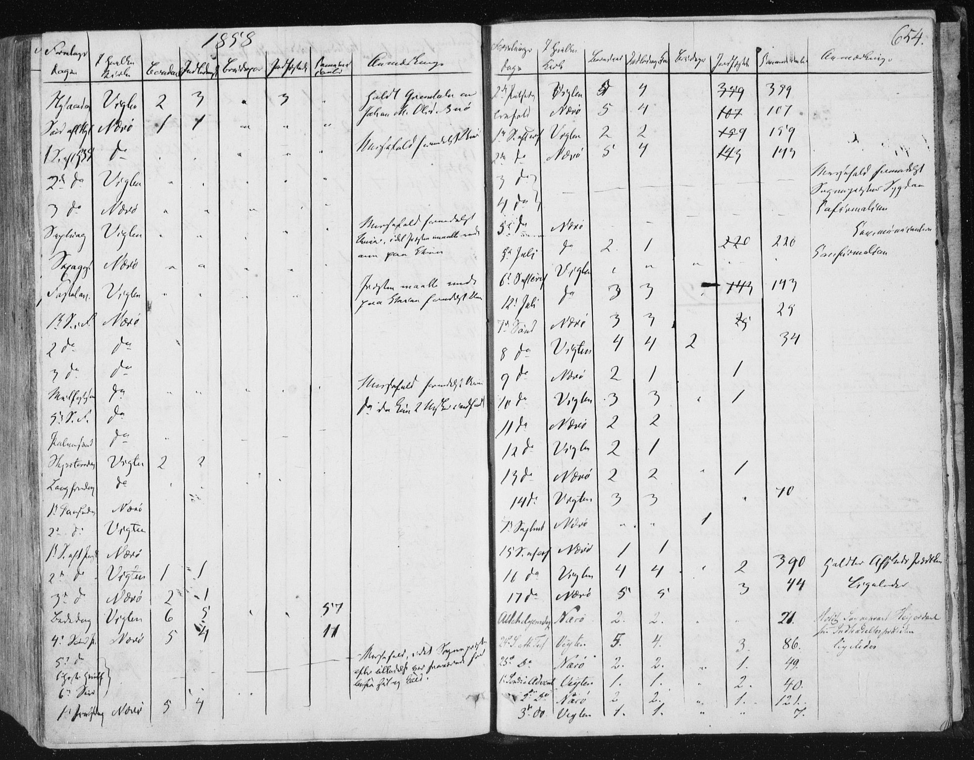 Ministerialprotokoller, klokkerbøker og fødselsregistre - Nord-Trøndelag, SAT/A-1458/784/L0669: Parish register (official) no. 784A04, 1829-1859, p. 654