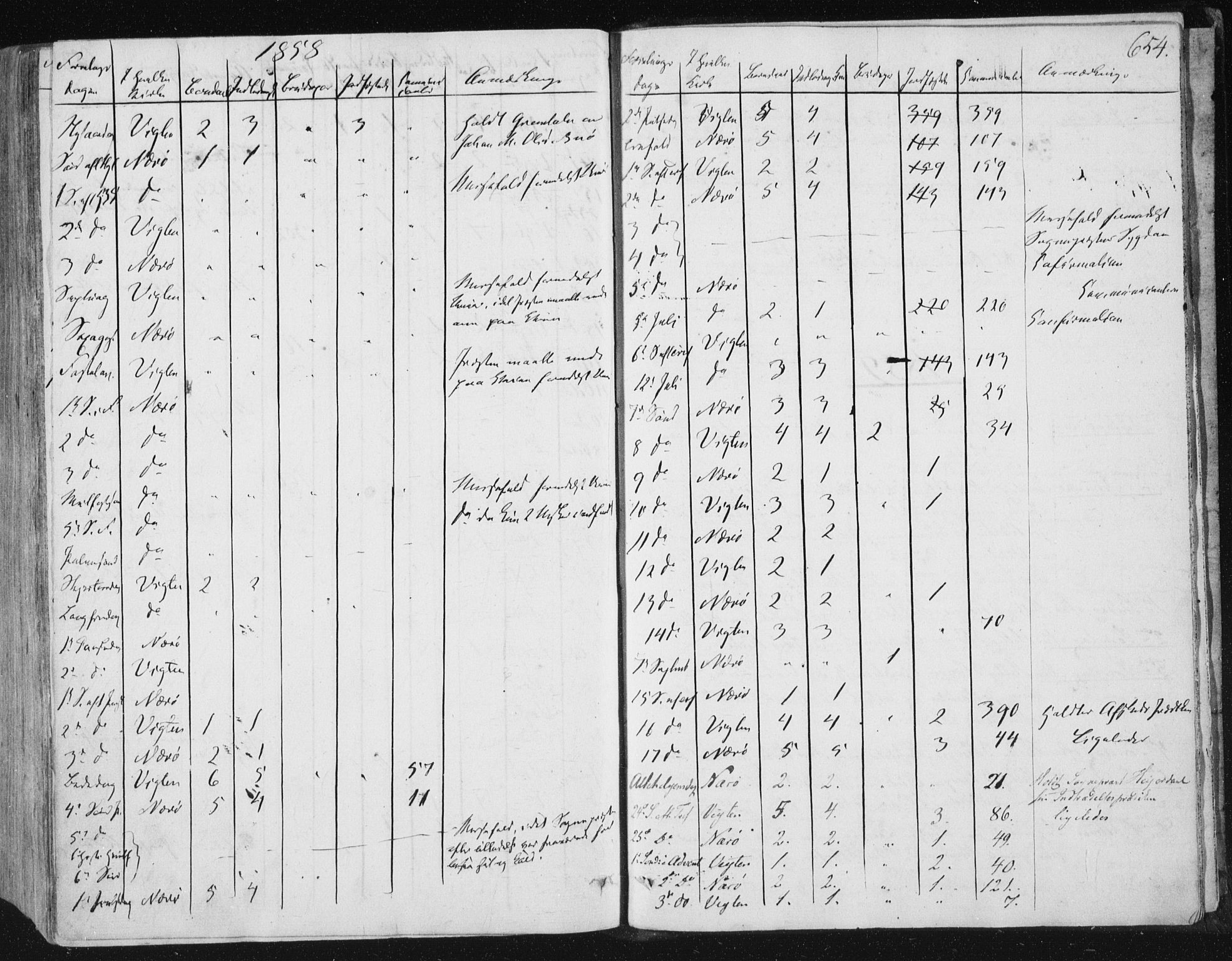 Ministerialprotokoller, klokkerbøker og fødselsregistre - Nord-Trøndelag, AV/SAT-A-1458/784/L0669: Parish register (official) no. 784A04, 1829-1859, p. 654