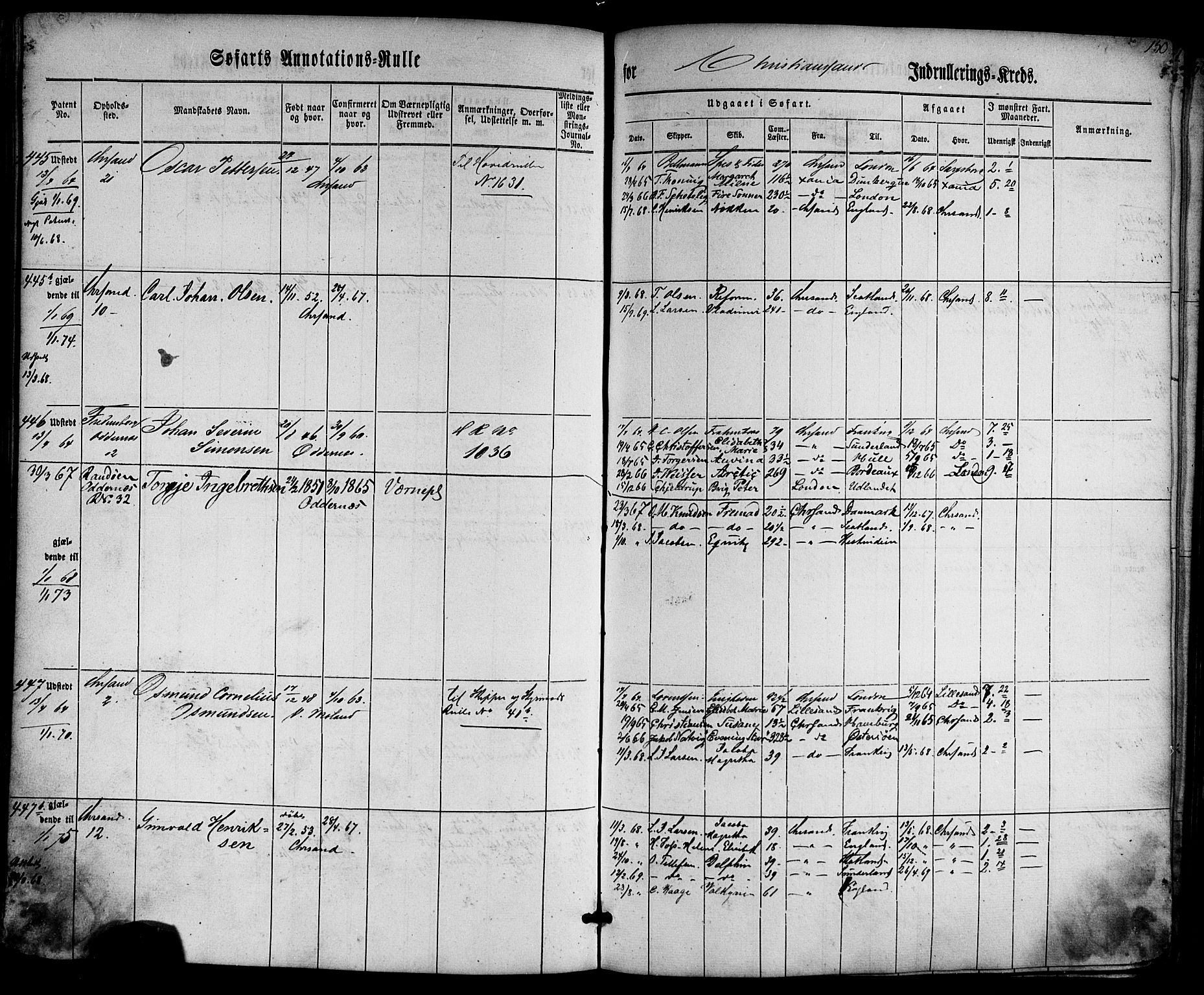 Kristiansand mønstringskrets, AV/SAK-2031-0015/F/Fa/L0004: Annotasjonsrulle nr 1-507b med register, I-2, 1860-1865, p. 170