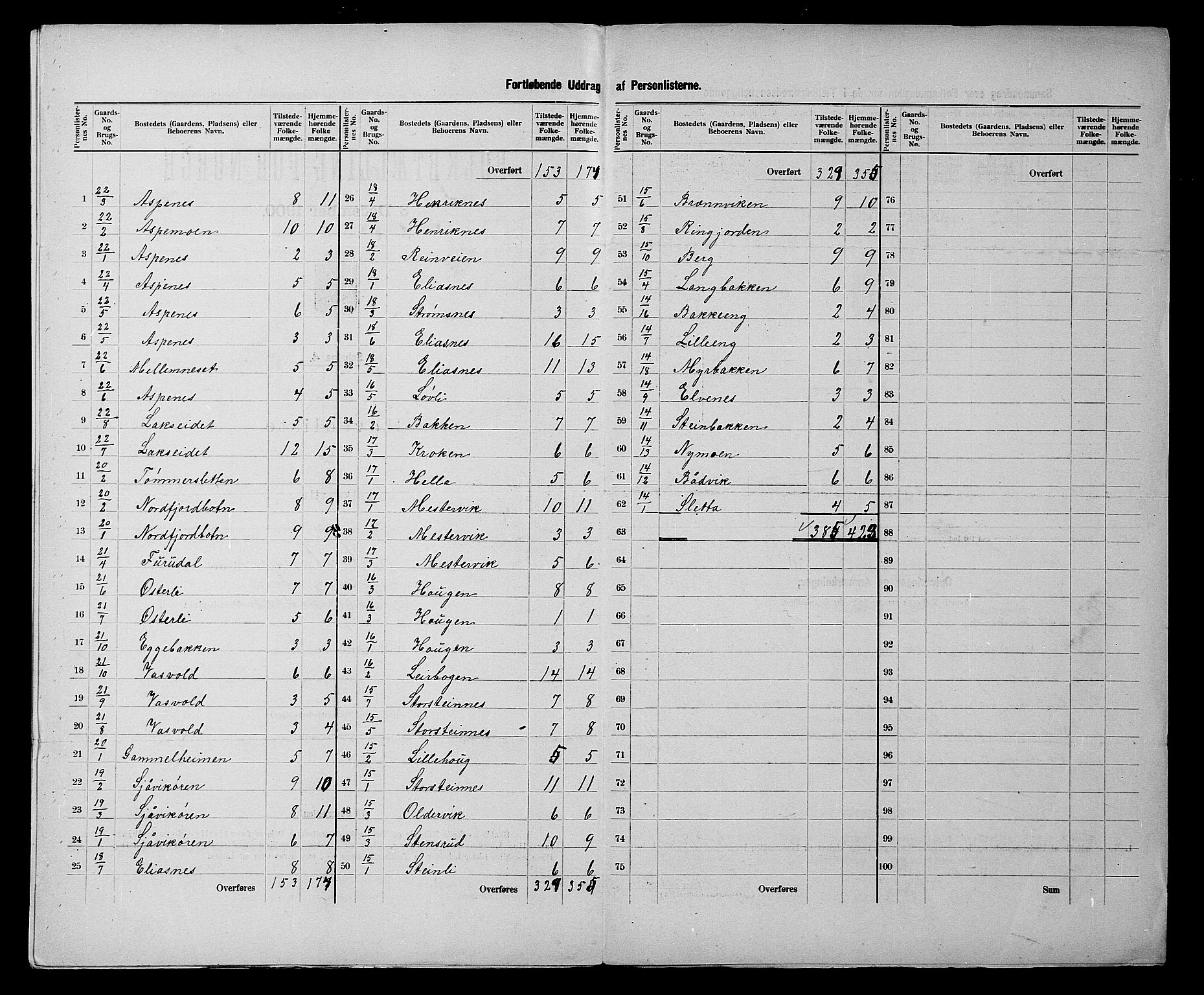 SATØ, 1900 census for Malangen, 1900, p. 11