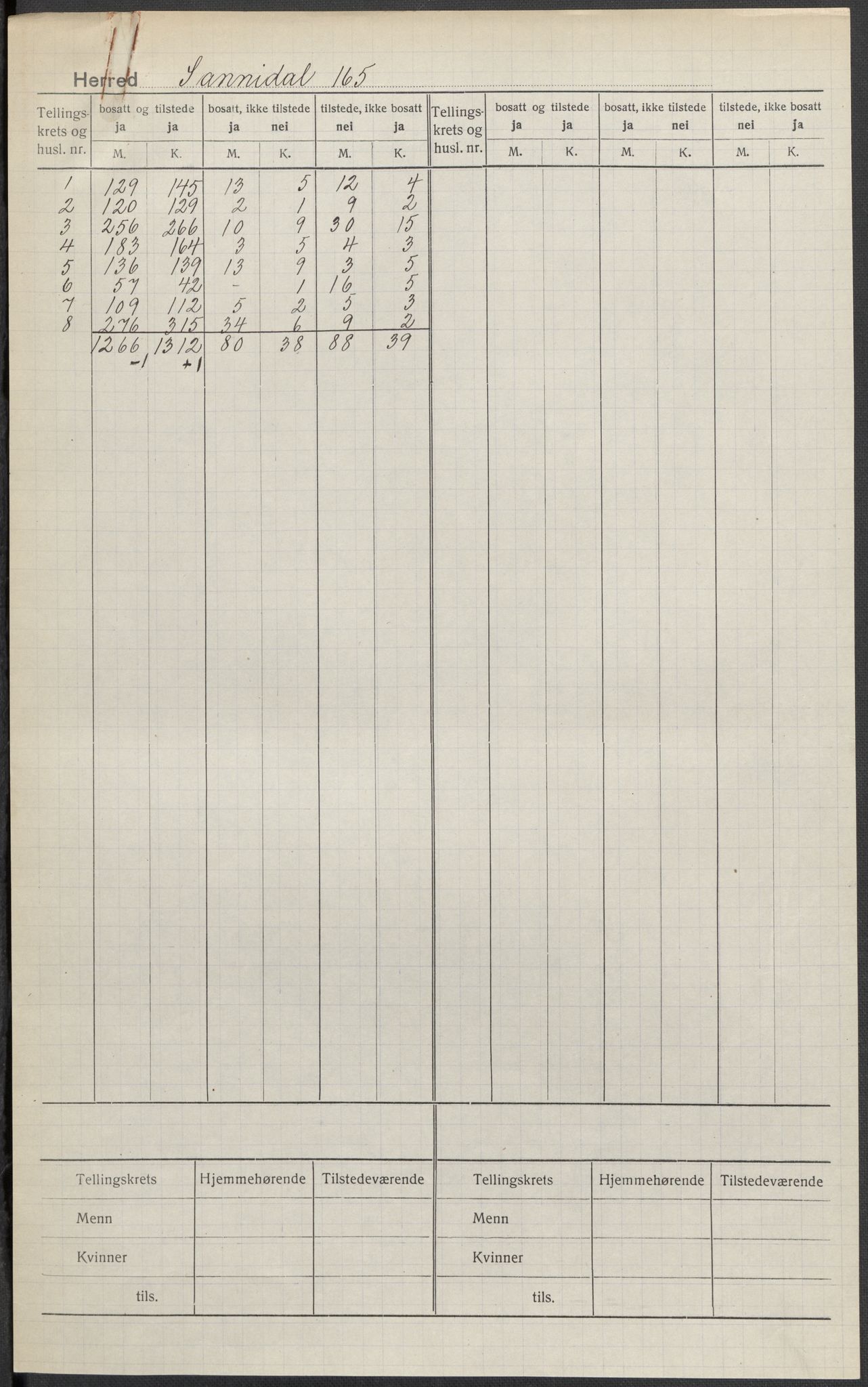 SAKO, 1920 census for Sannidal, 1920, p. 1