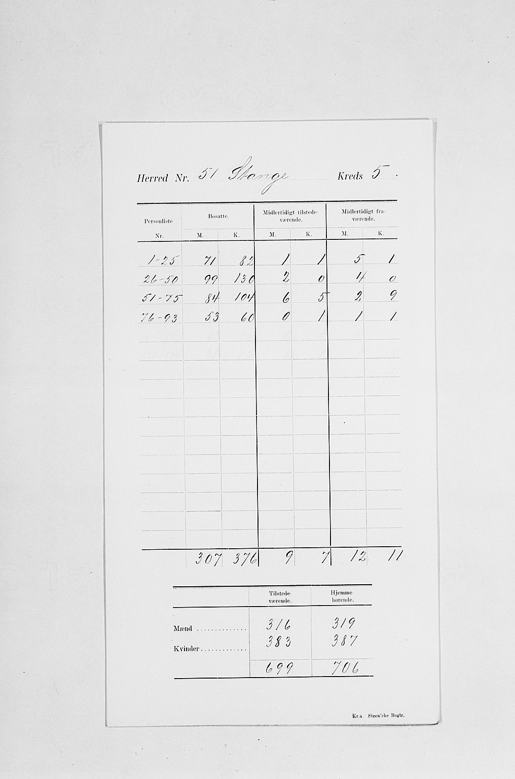 SAH, 1900 census for Stange, 1900, p. 12