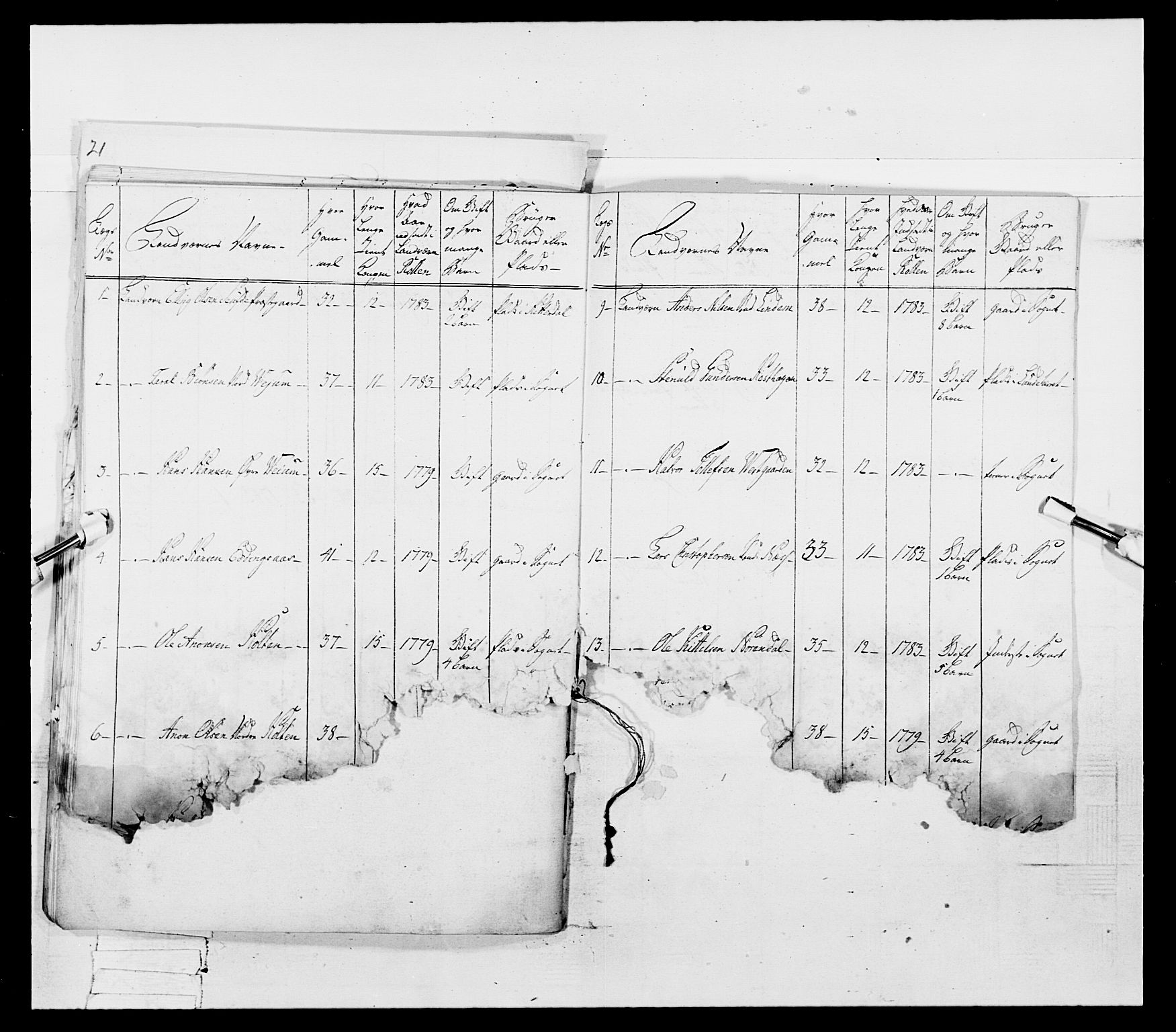 Generalitets- og kommissariatskollegiet, Det kongelige norske kommissariatskollegium, AV/RA-EA-5420/E/Eh/L0055: 2. Smålenske nasjonale infanteriregiment, 1777-1787, p. 157