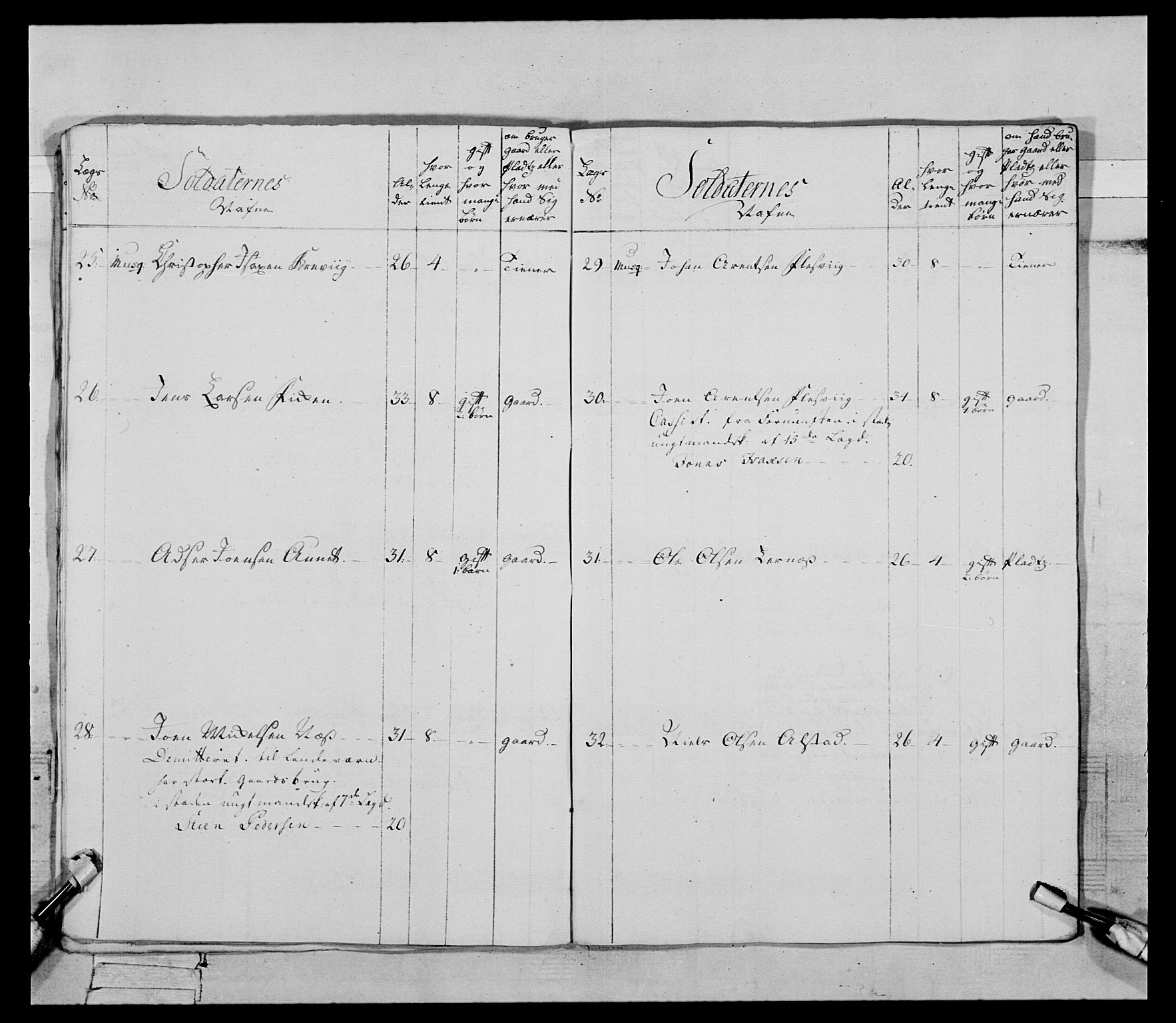 Generalitets- og kommissariatskollegiet, Det kongelige norske kommissariatskollegium, AV/RA-EA-5420/E/Eh/L0085: 3. Trondheimske nasjonale infanteriregiment, 1773-1775, p. 98