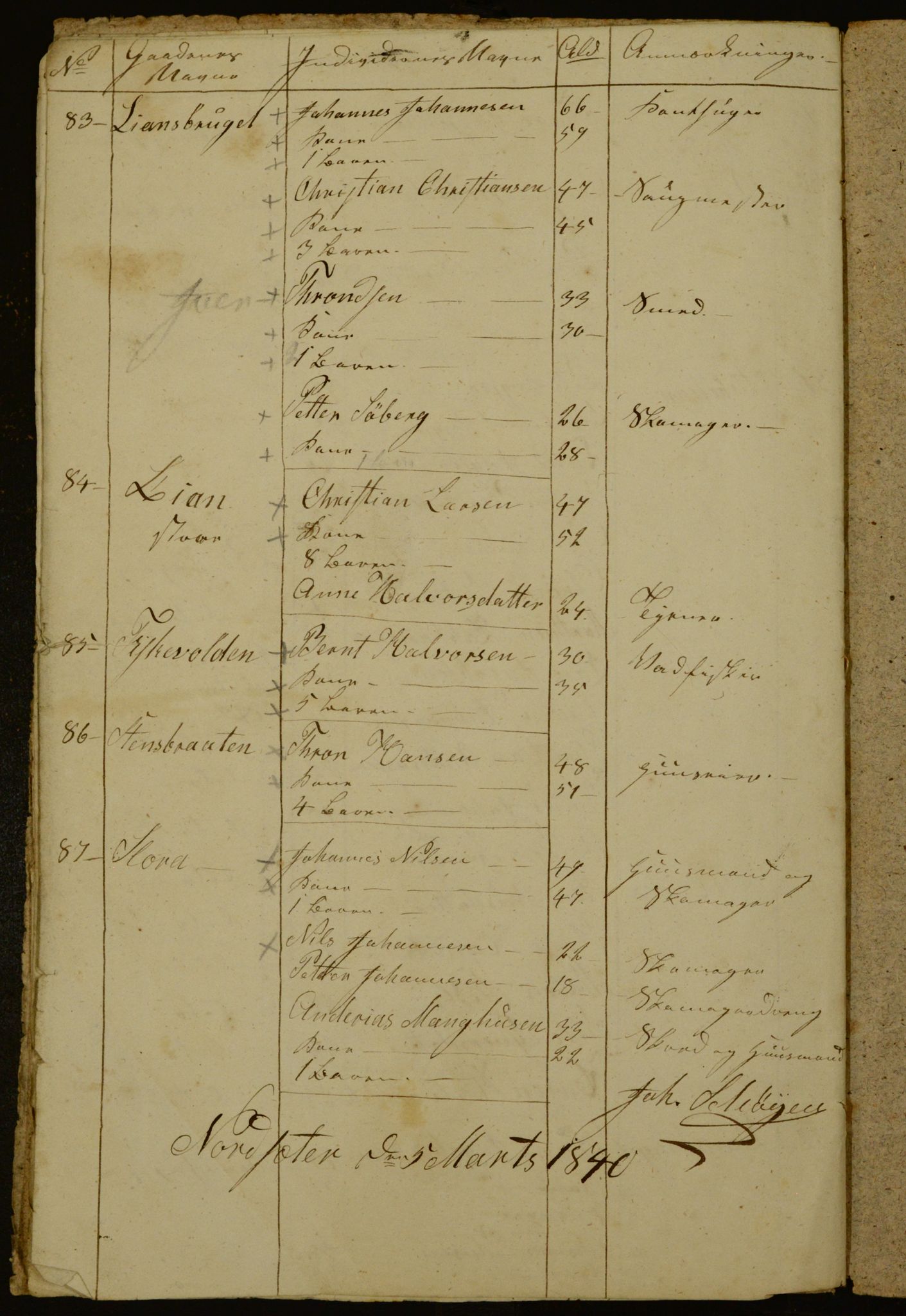 OBA, Census for Aker 1840, 1840