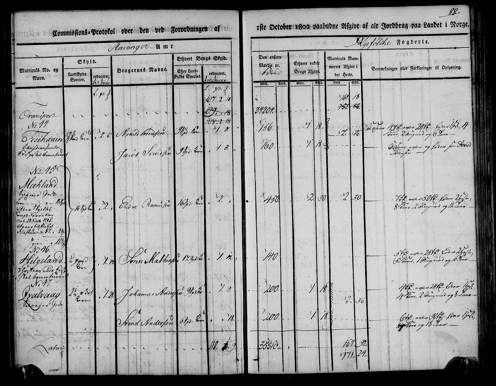 Rentekammeret inntil 1814, Realistisk ordnet avdeling, AV/RA-EA-4070/N/Ne/Nea/L0104: Ryfylke fogderi. Kommisjonsprotokoll for Stangeland, Avaldsnes, Skåre, Hetland og Leiranger skipreider, 1803, p. 96