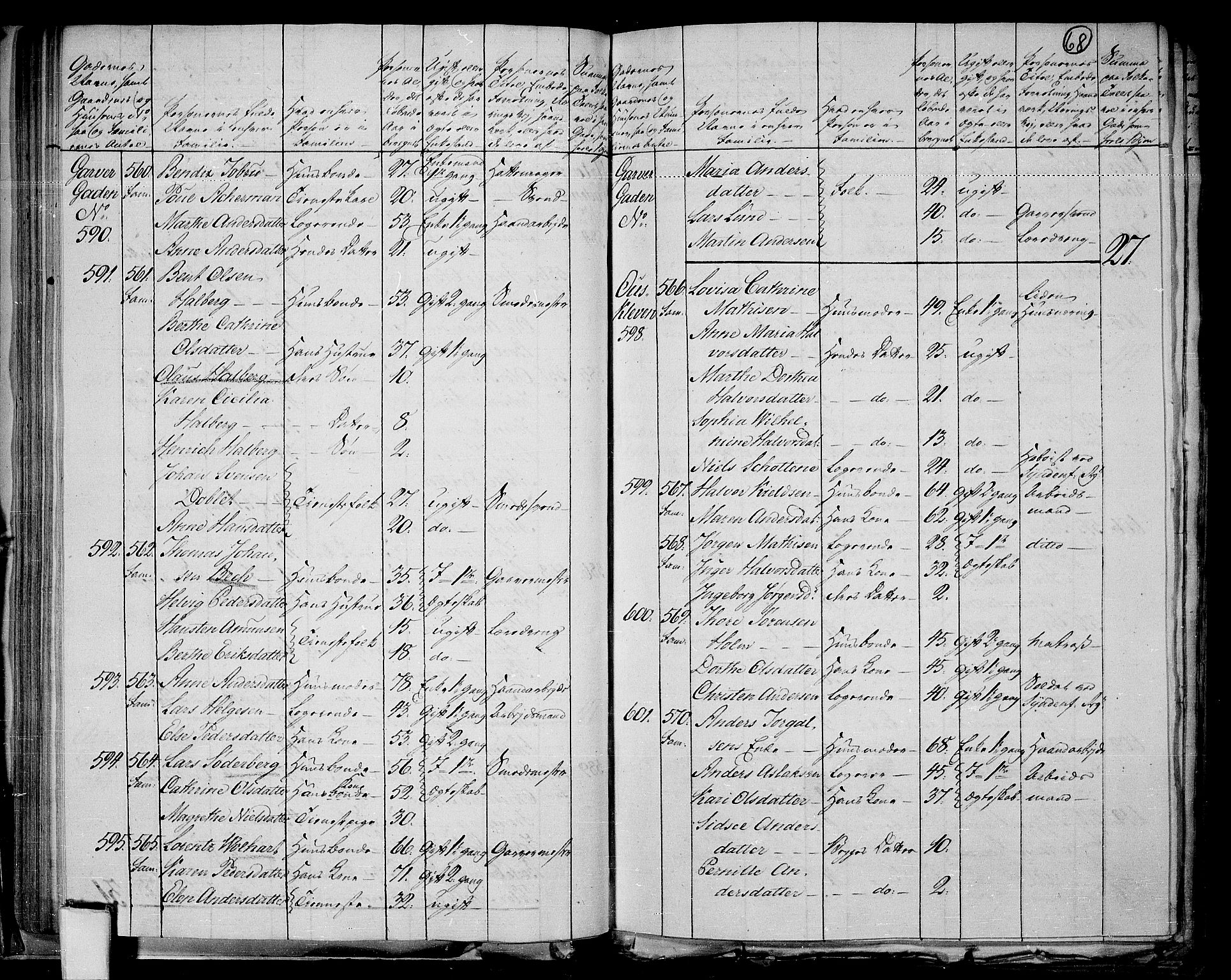 RA, 1801 census for 0101P Fredrikshald, 1801, p. 67b-68a