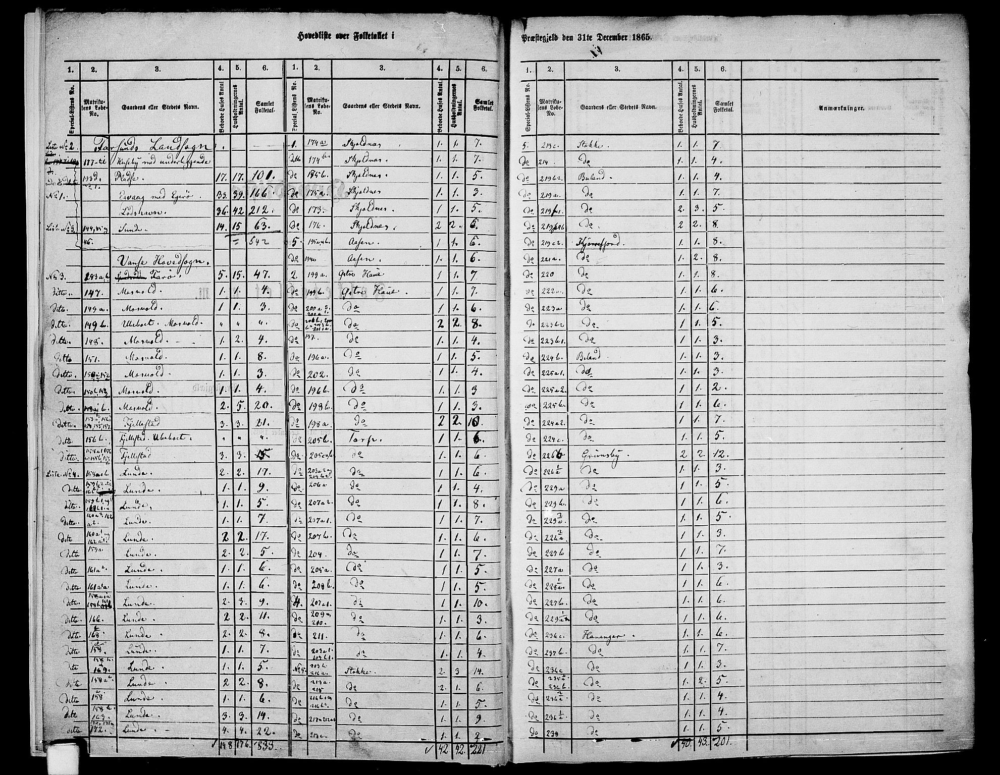 RA, 1865 census for Vanse/Vanse og Farsund, 1865, p. 9