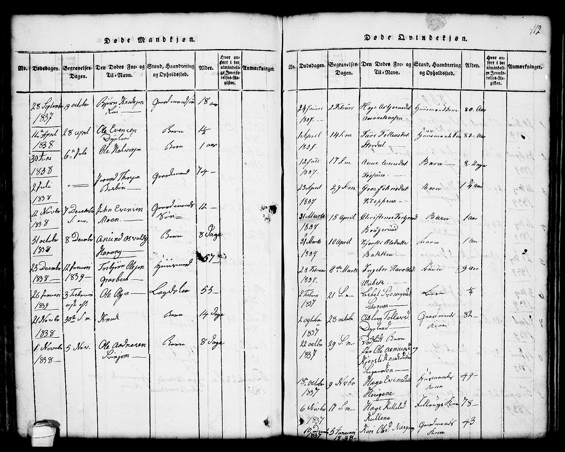 Seljord kirkebøker, SAKO/A-20/G/Gc/L0001: Parish register (copy) no. III 1, 1815-1849, p. 112
