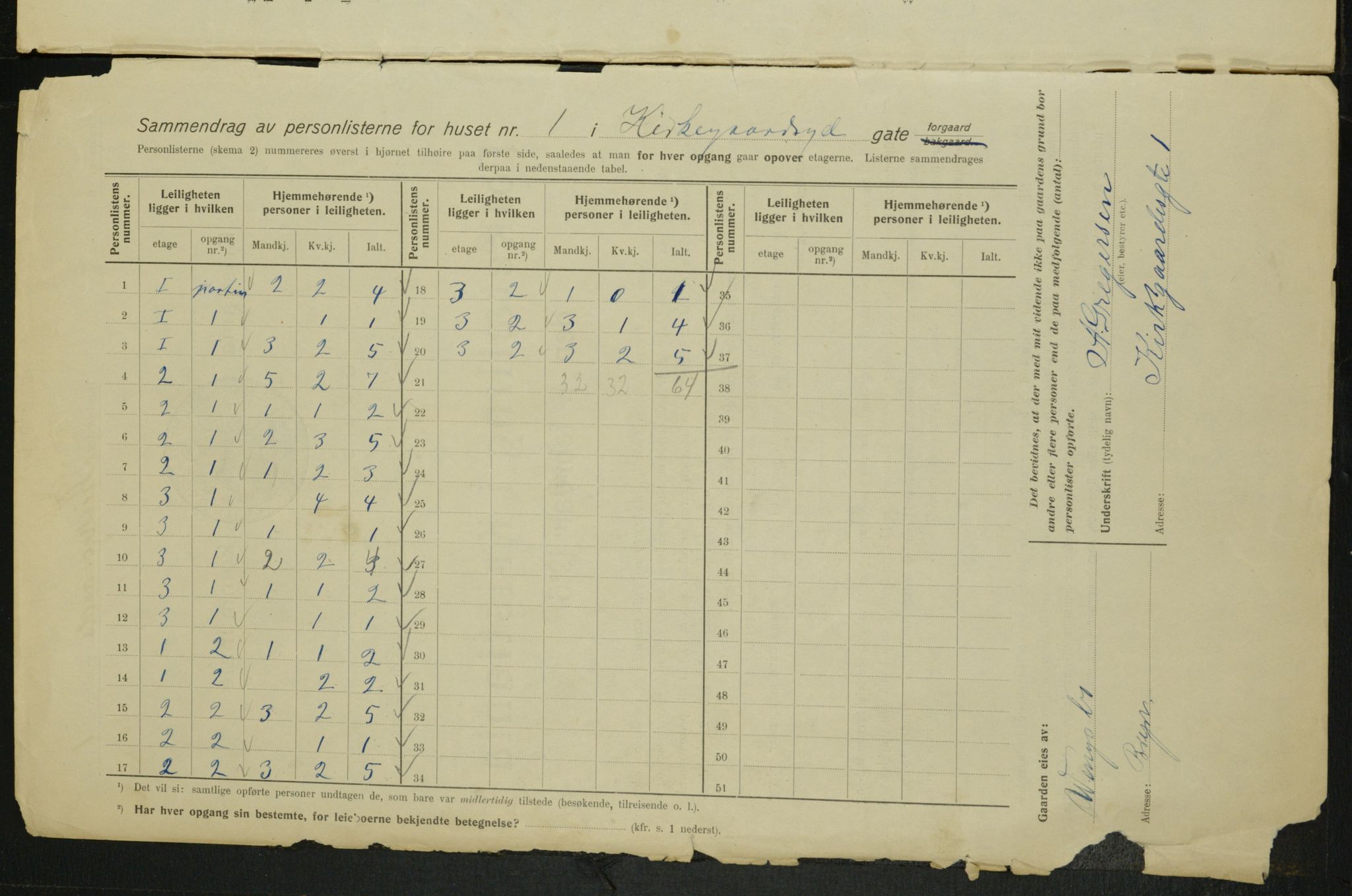 OBA, Municipal Census 1915 for Kristiania, 1915, p. 49546