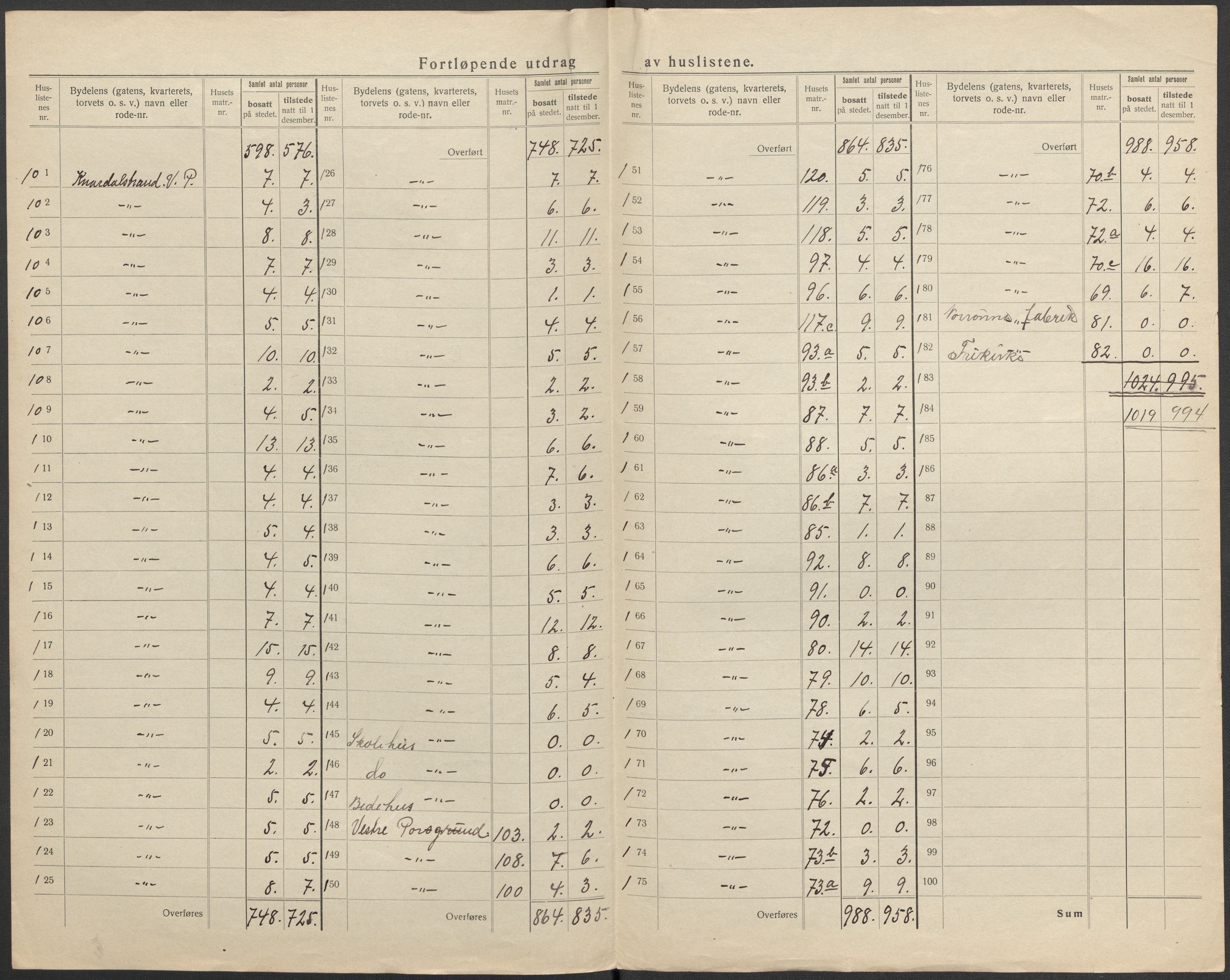 SAKO, 1920 census for Porsgrunn, 1920, p. 46