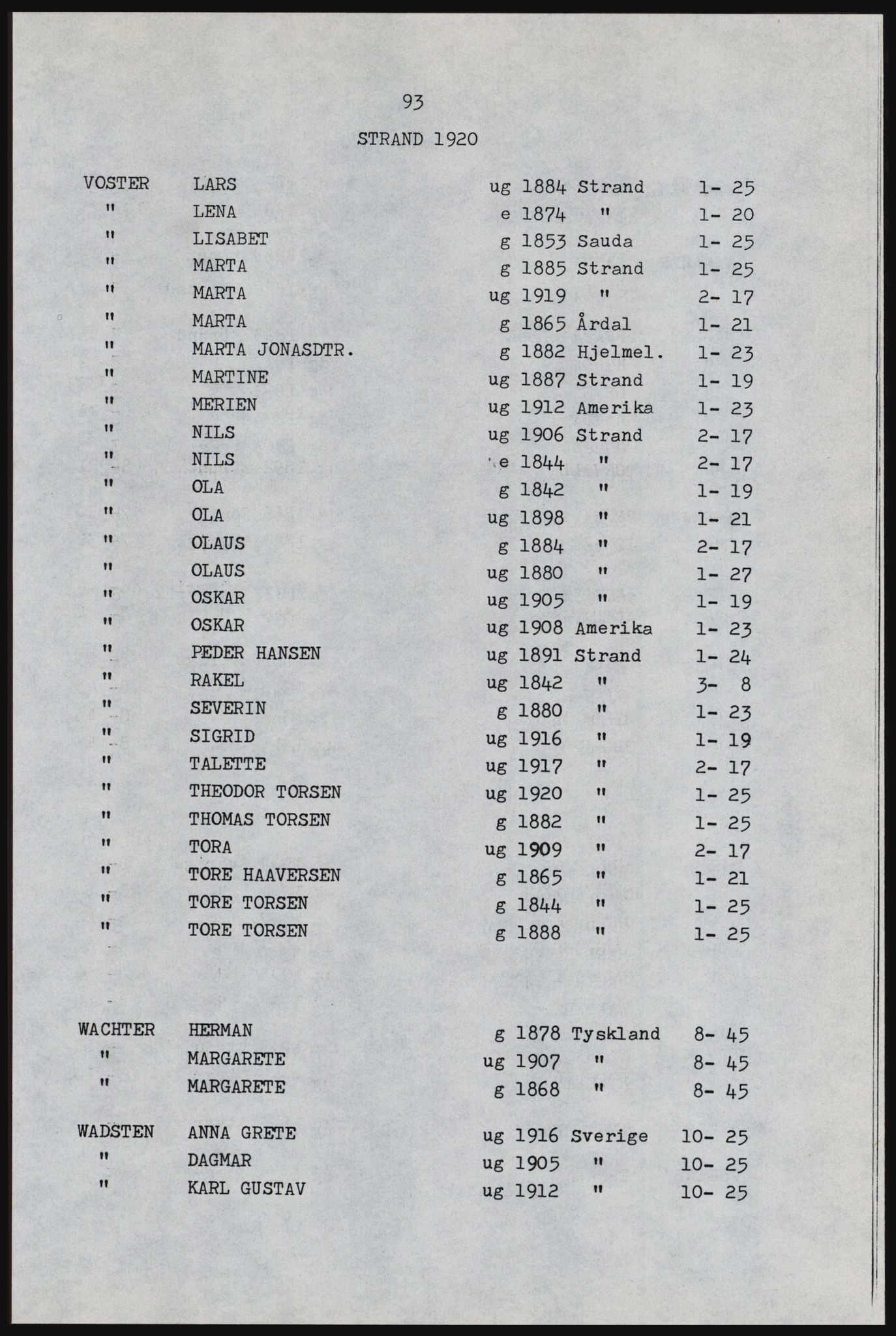 SAST, Copy of 1920 census for Strand, 1920, p. 99