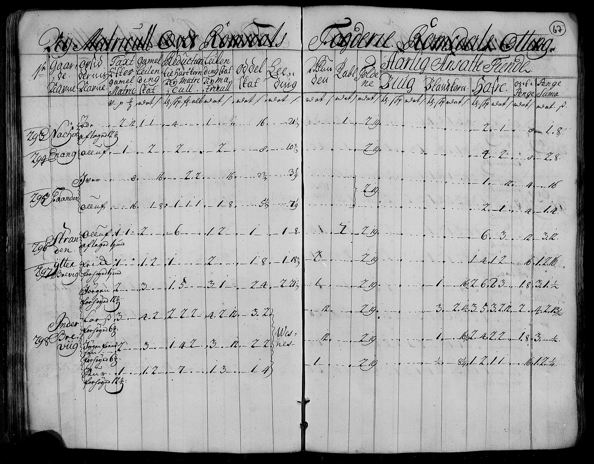 Rentekammeret inntil 1814, Realistisk ordnet avdeling, AV/RA-EA-4070/N/Nb/Nbf/L0153: Romsdal matrikkelprotokoll, 1724, p. 68