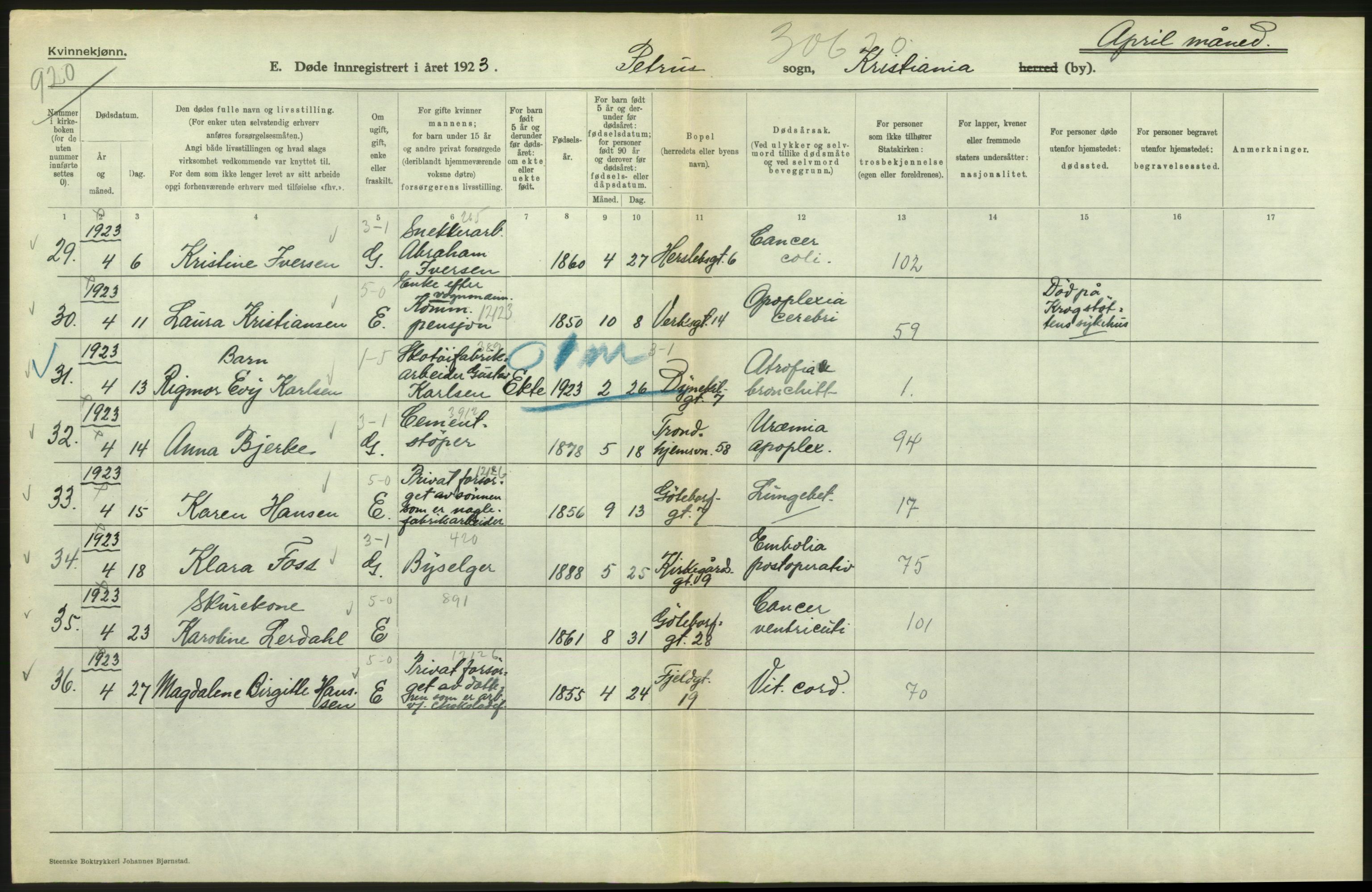 Statistisk sentralbyrå, Sosiodemografiske emner, Befolkning, RA/S-2228/D/Df/Dfc/Dfcc/L0009: Kristiania: Døde, 1923, p. 214