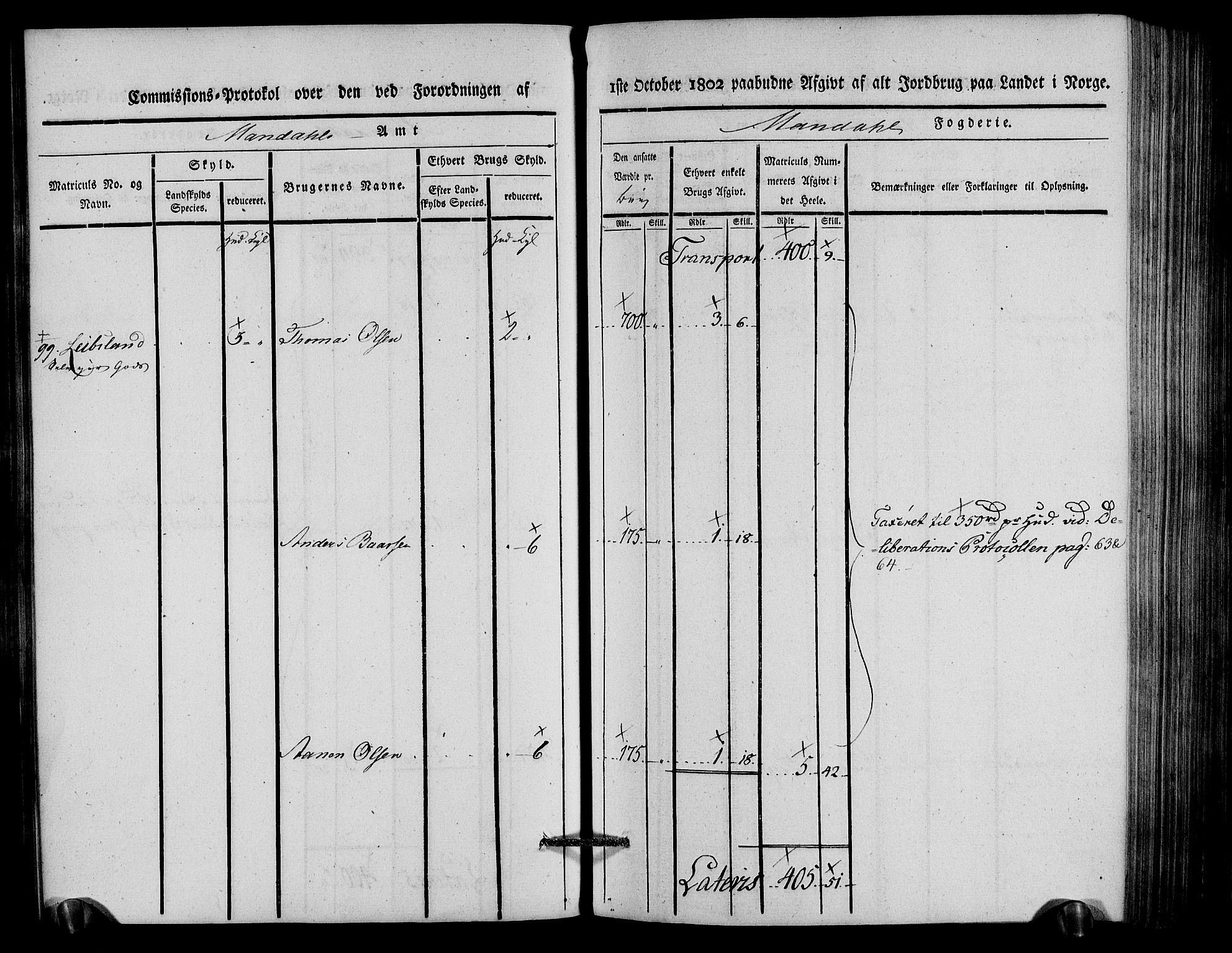 Rentekammeret inntil 1814, Realistisk ordnet avdeling, AV/RA-EA-4070/N/Ne/Nea/L0088: Mandal fogderi. Kommisjonsprotokoll "Nr. 2", for Søgne, Greipstad, Hægeland, Øvrebø, Oddernes, Tveit og Vennesla sogn, 1803, p. 97