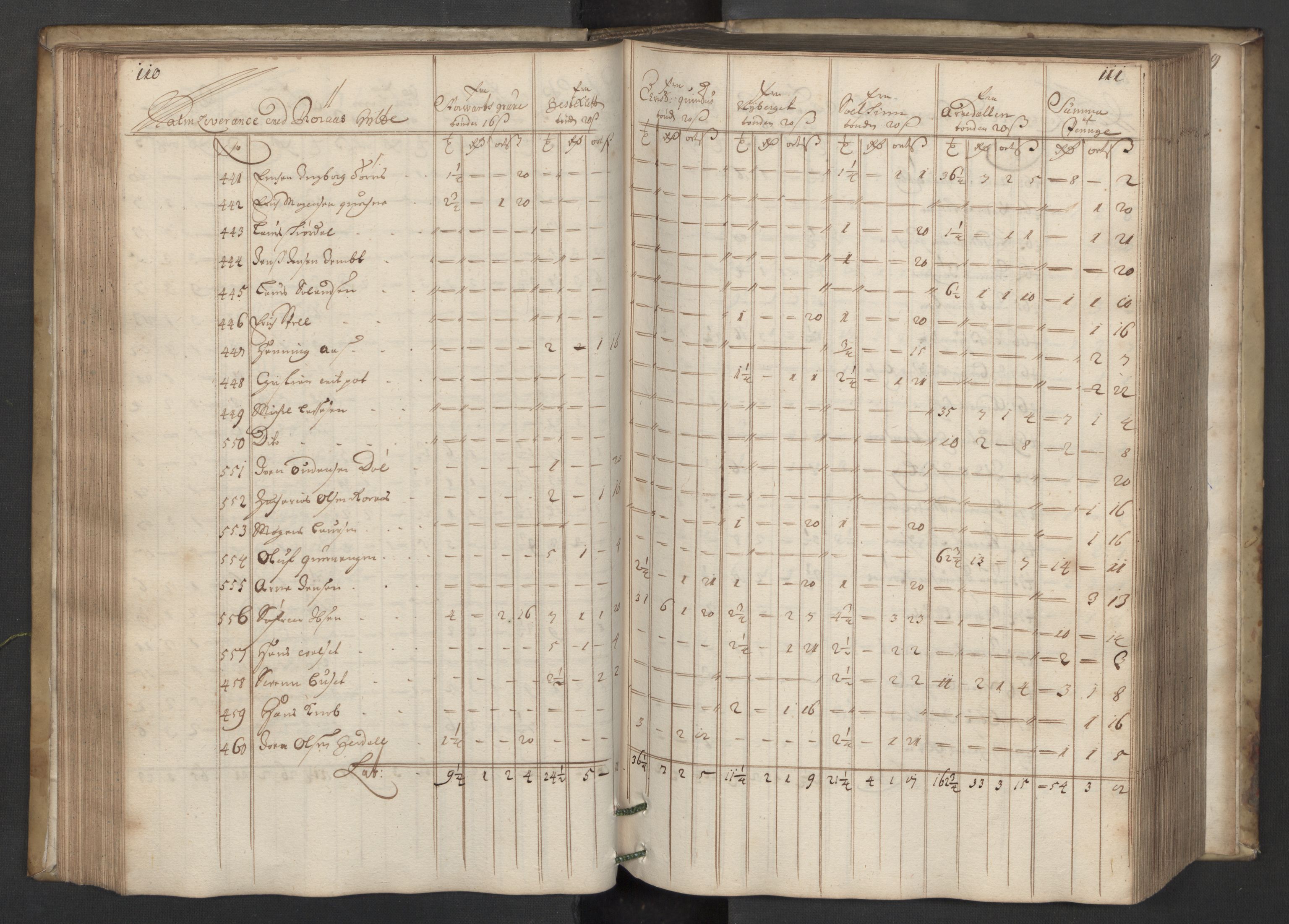 Røros kobberverk, AV/SAT-PA-0211/1/08/L0017: 8.1.16 Bergregnskap, 1698, p. 110-111