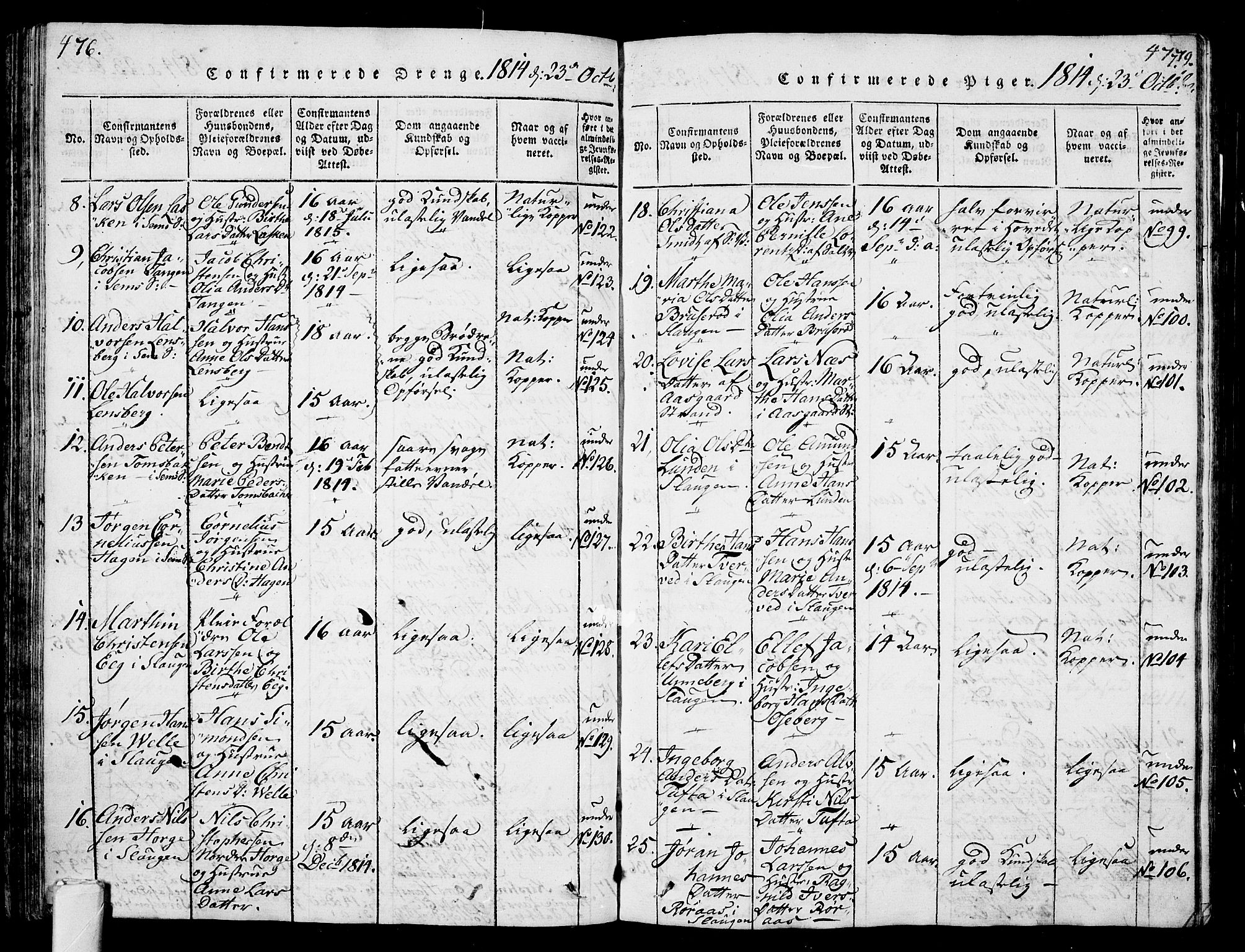 Sem kirkebøker, AV/SAKO-A-5/G/Ga/L0001: Parish register (copy) no. I 1, 1814-1825, p. 476-477