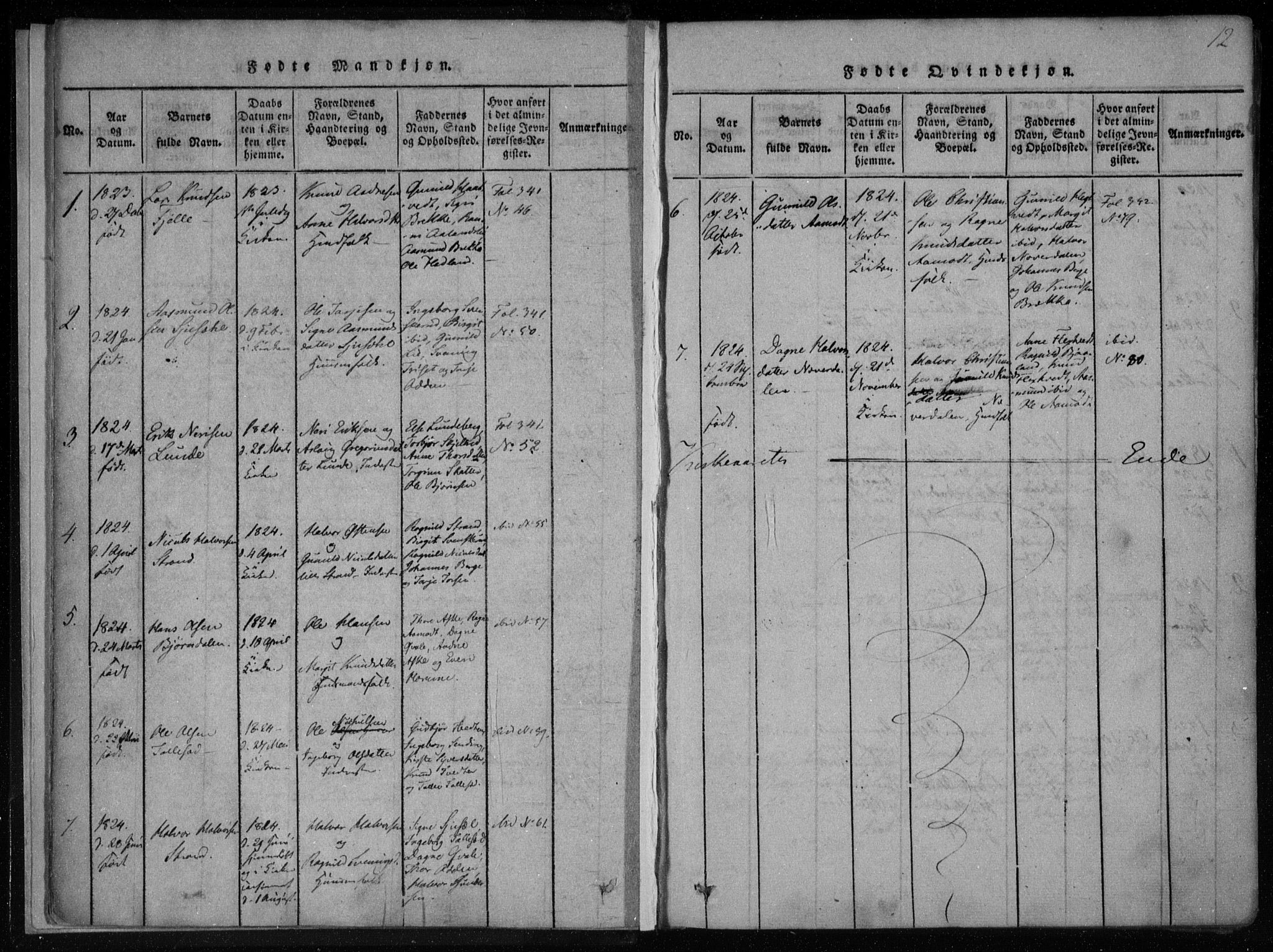 Lårdal kirkebøker, SAKO/A-284/F/Fa/L0005: Parish register (official) no. I 5, 1815-1860, p. 12