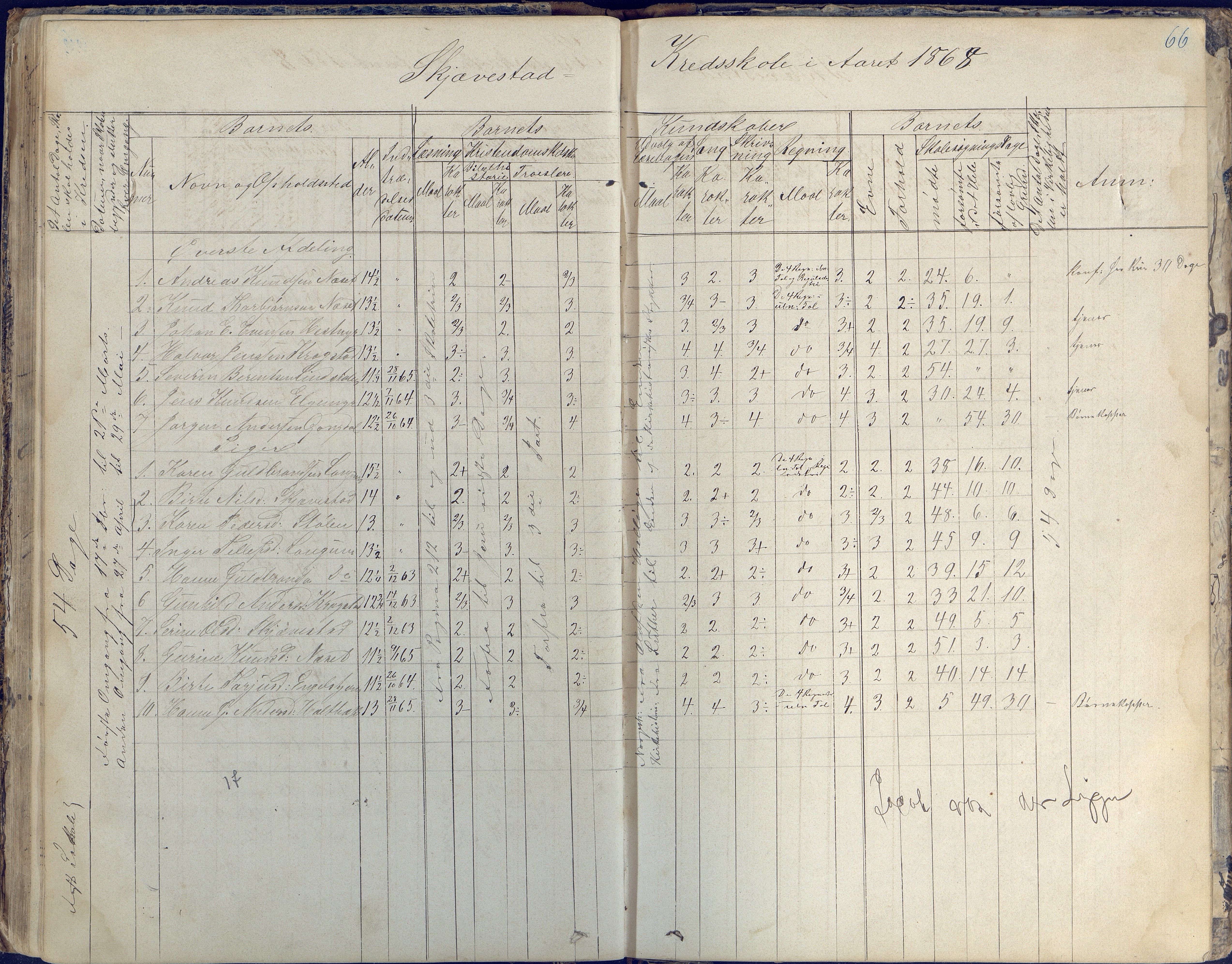 Austre Moland kommune, AAKS/KA0918-PK/09/09d/L0003: Skoleprotokoll, 1857-1873, p. 66