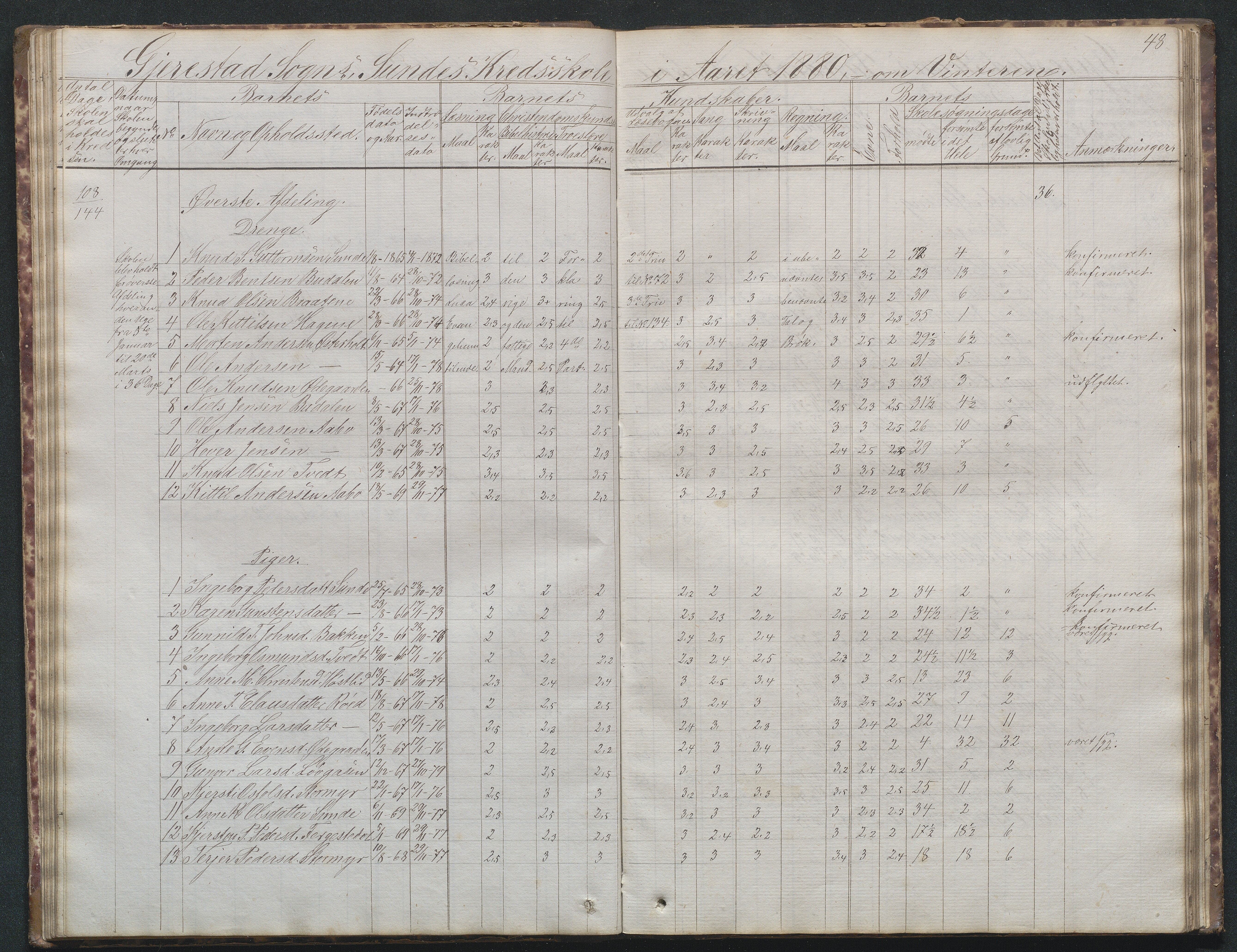 Gjerstad Kommune, Sunde Skole, AAKS/KA0911-550g/F02/L0001: Skoleprotokoll Sunde og Holt skole (den frivillige skole), 1863-1887, p. 48