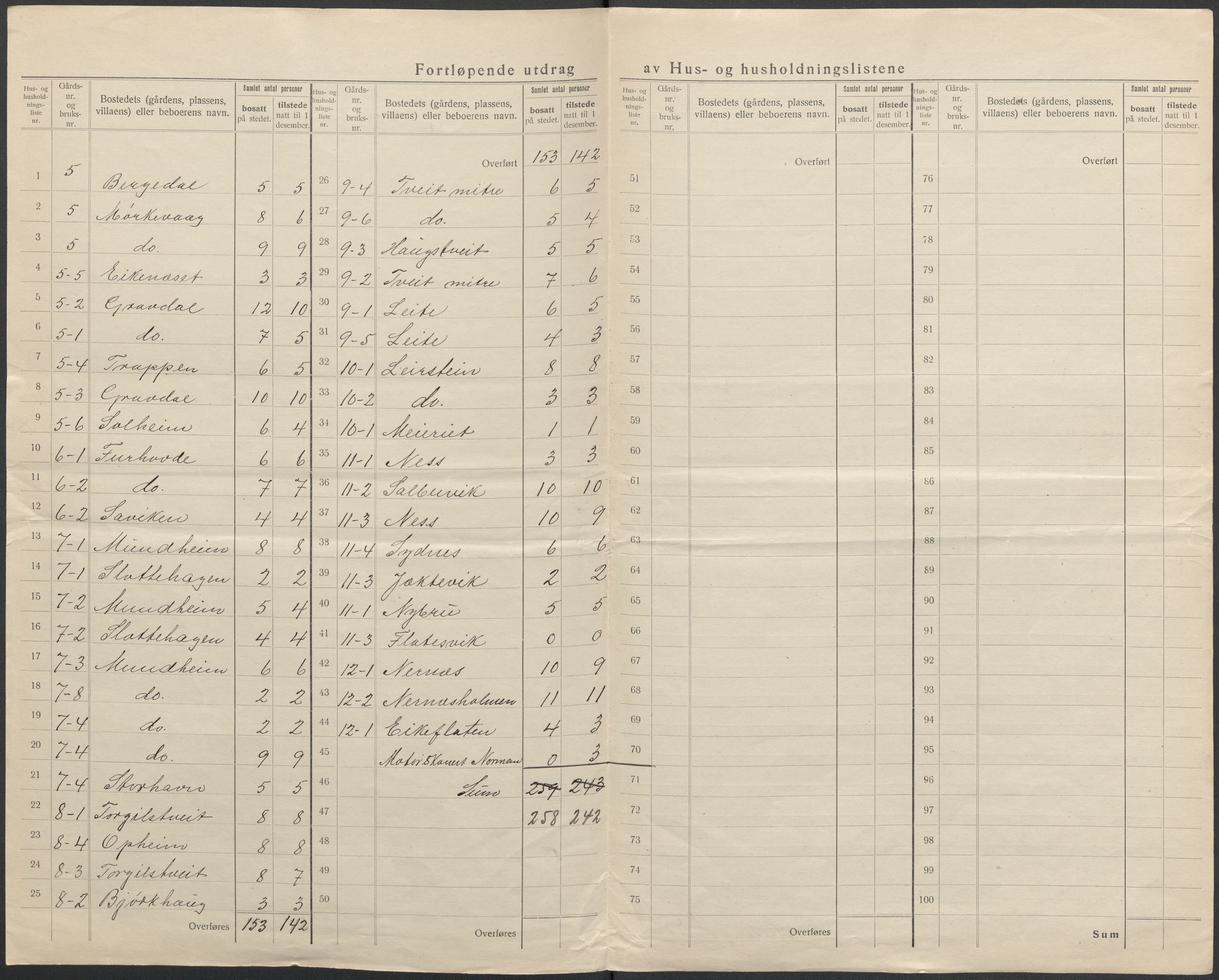 SAB, 1920 census for Varaldsøy, 1920, p. 9