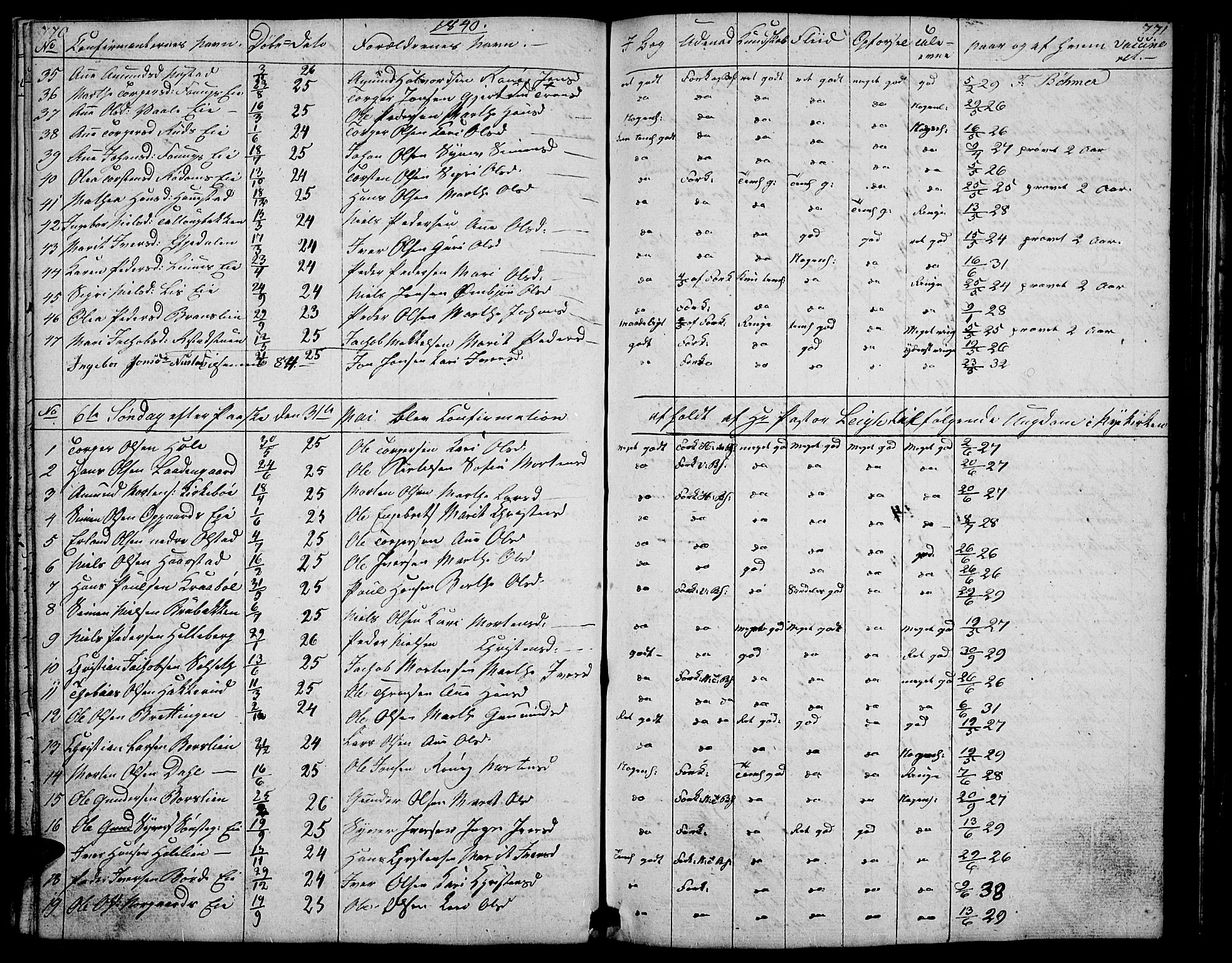 Gausdal prestekontor, AV/SAH-PREST-090/H/Ha/Hab/L0004: Parish register (copy) no. 4, 1835-1870, p. 770-771