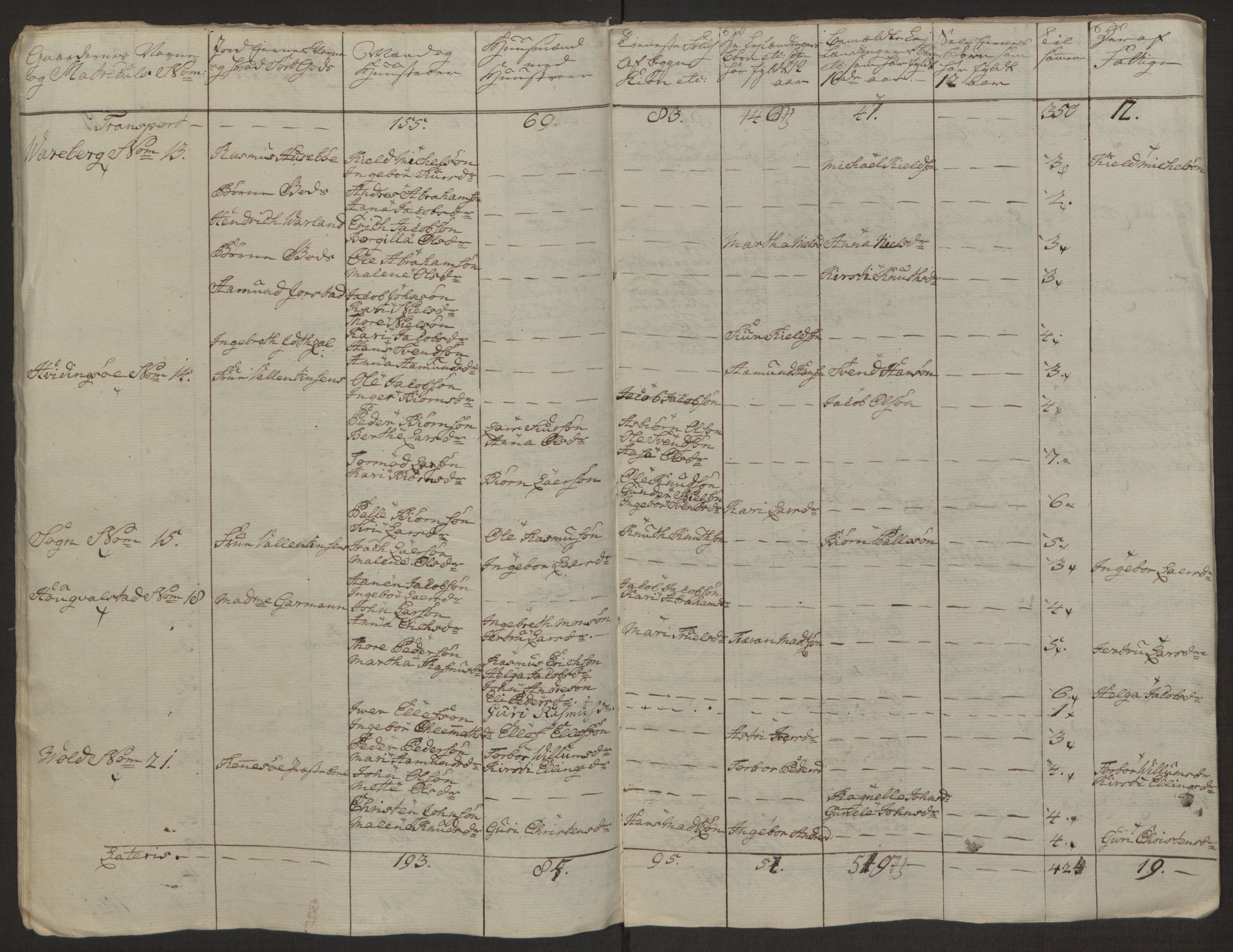 Rentekammeret inntil 1814, Realistisk ordnet avdeling, AV/RA-EA-4070/Ol/L0016b: [Gg 10]: Ekstraskatten, 23.09.1762. Ryfylke, 1764-1768, p. 12