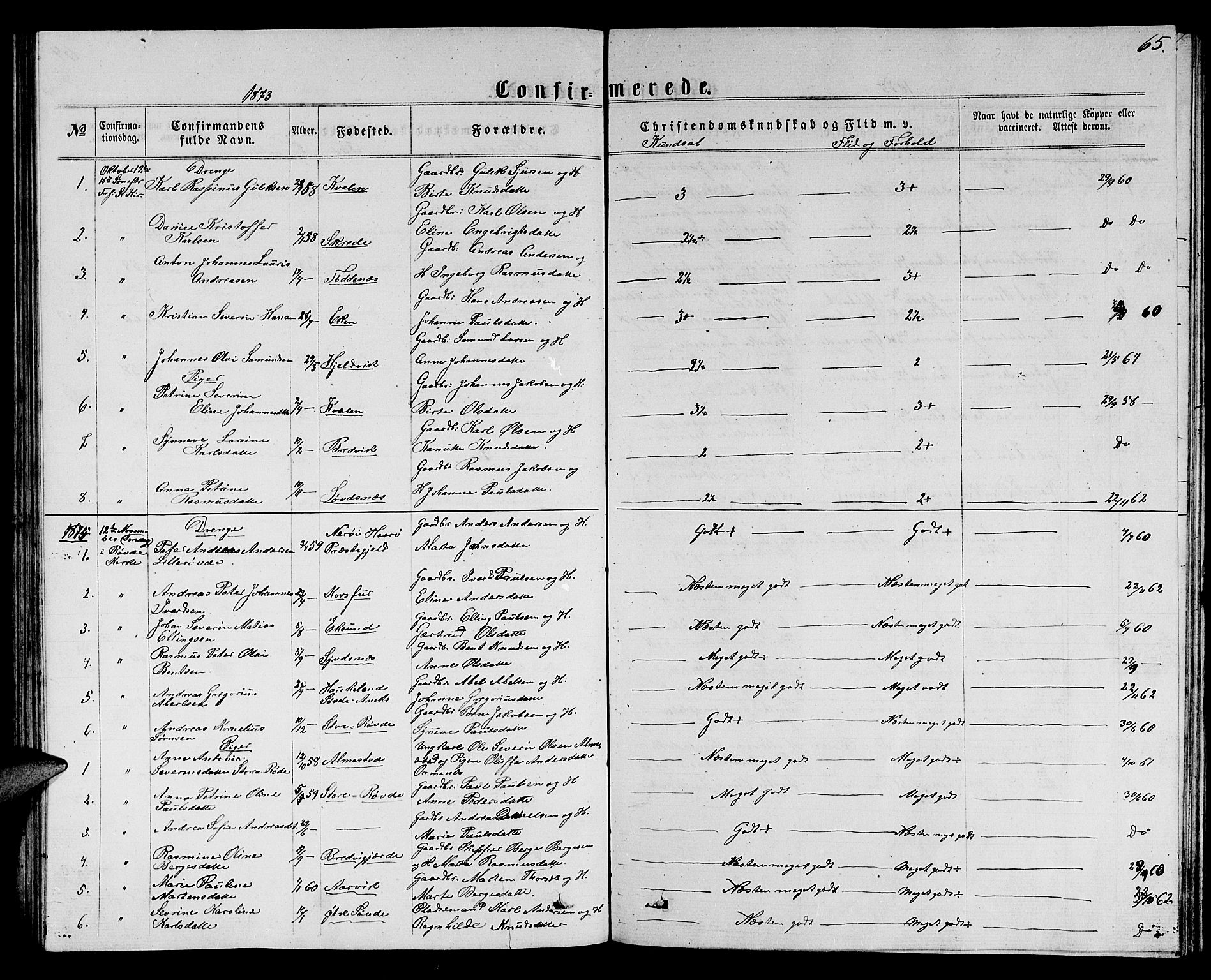 Ministerialprotokoller, klokkerbøker og fødselsregistre - Møre og Romsdal, SAT/A-1454/504/L0059: Parish register (copy) no. 504C01, 1863-1883, p. 65